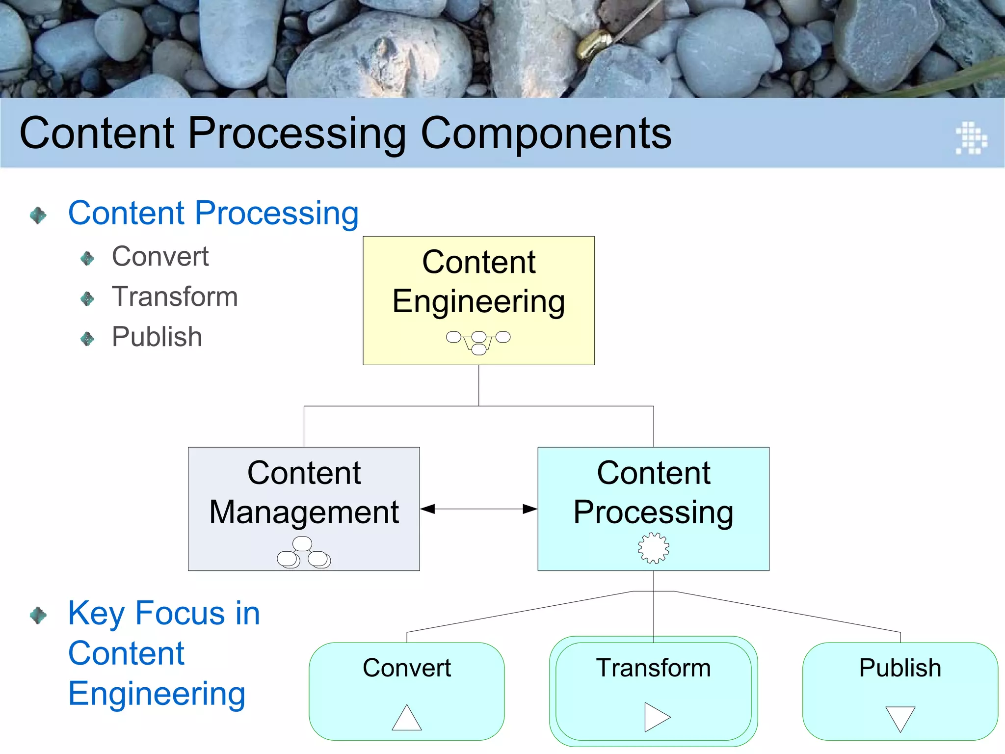 Introduction to Content Engineering