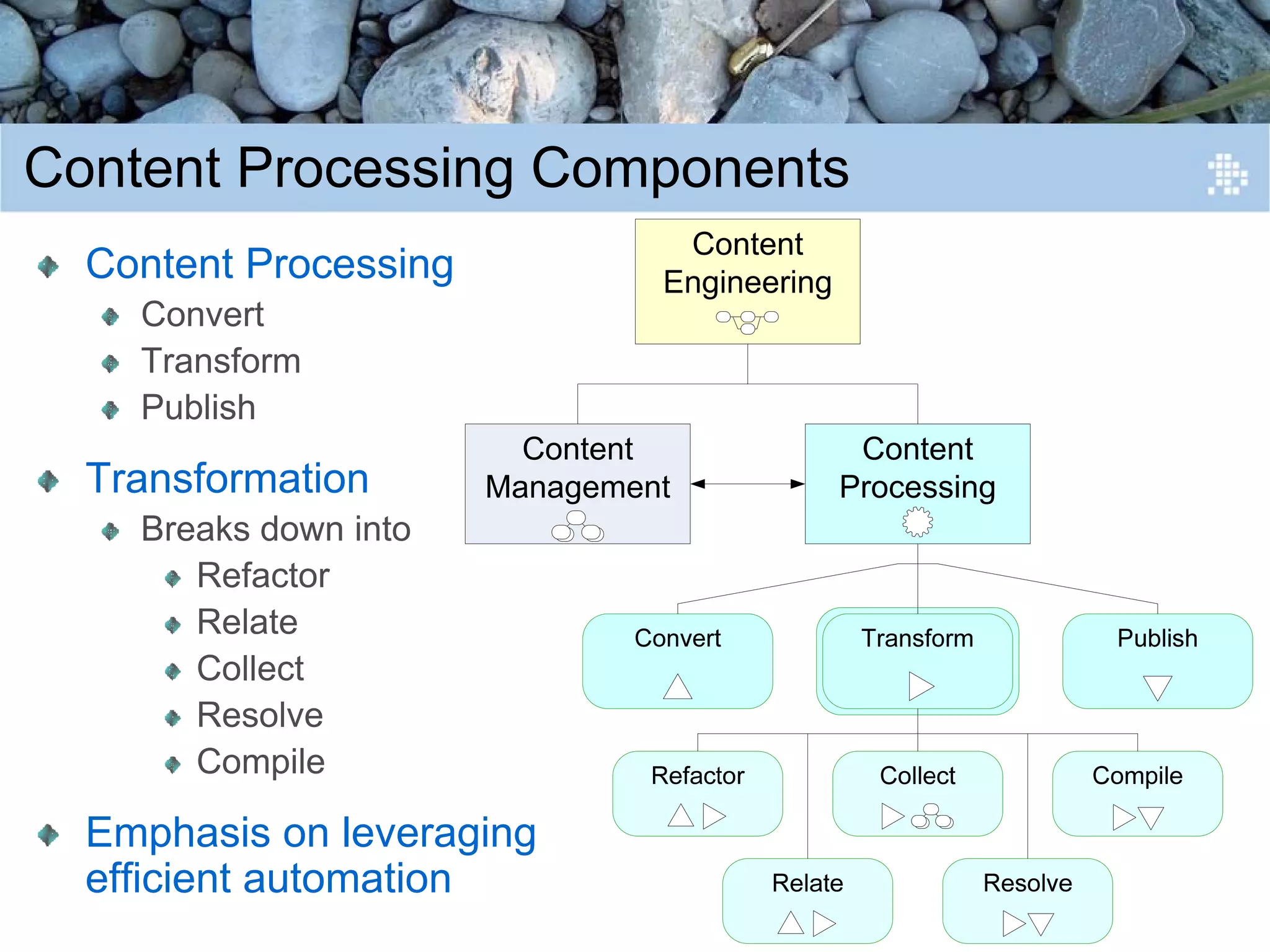 Introduction to Content Engineering