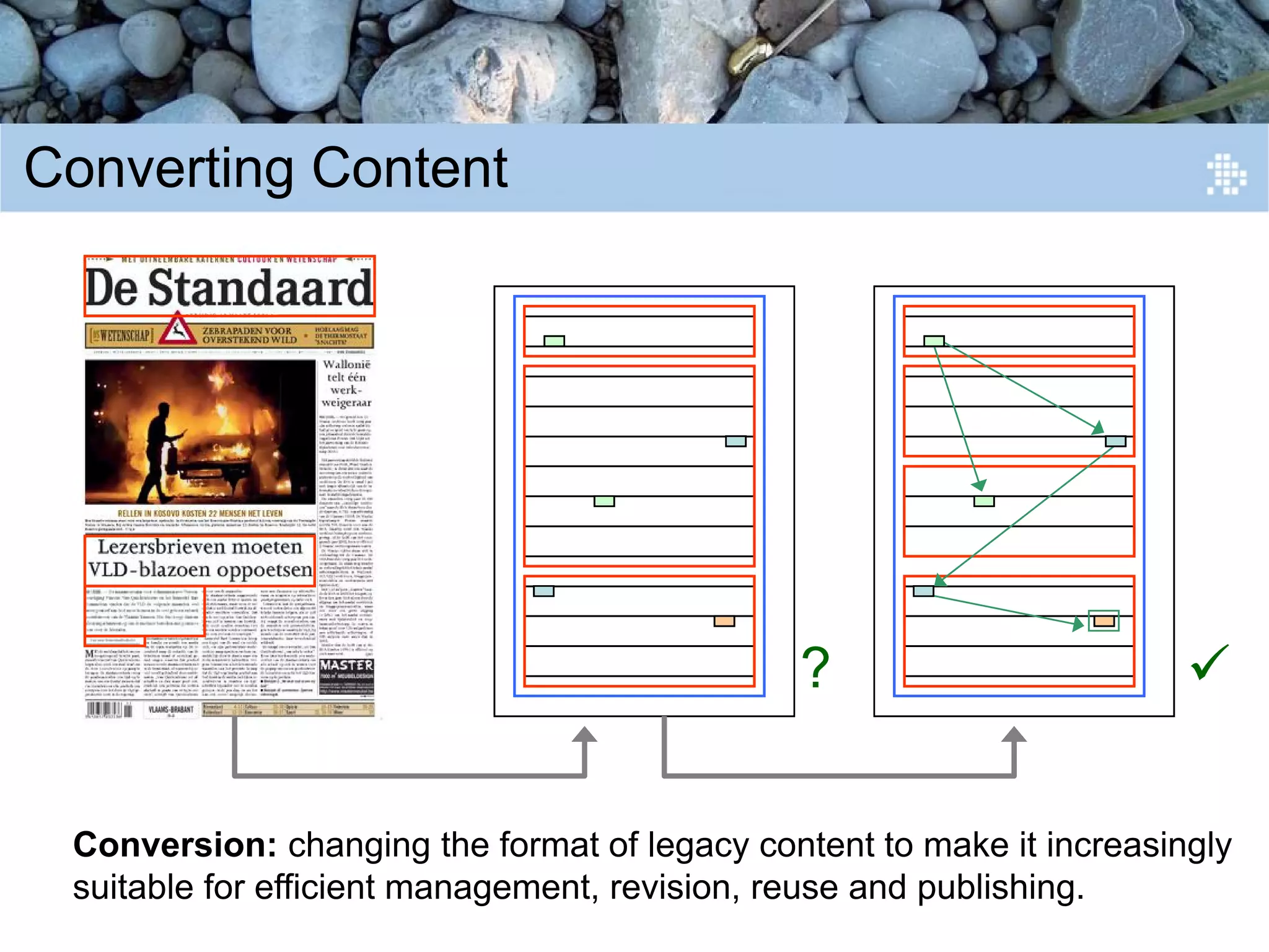 Introduction to Content Engineering
