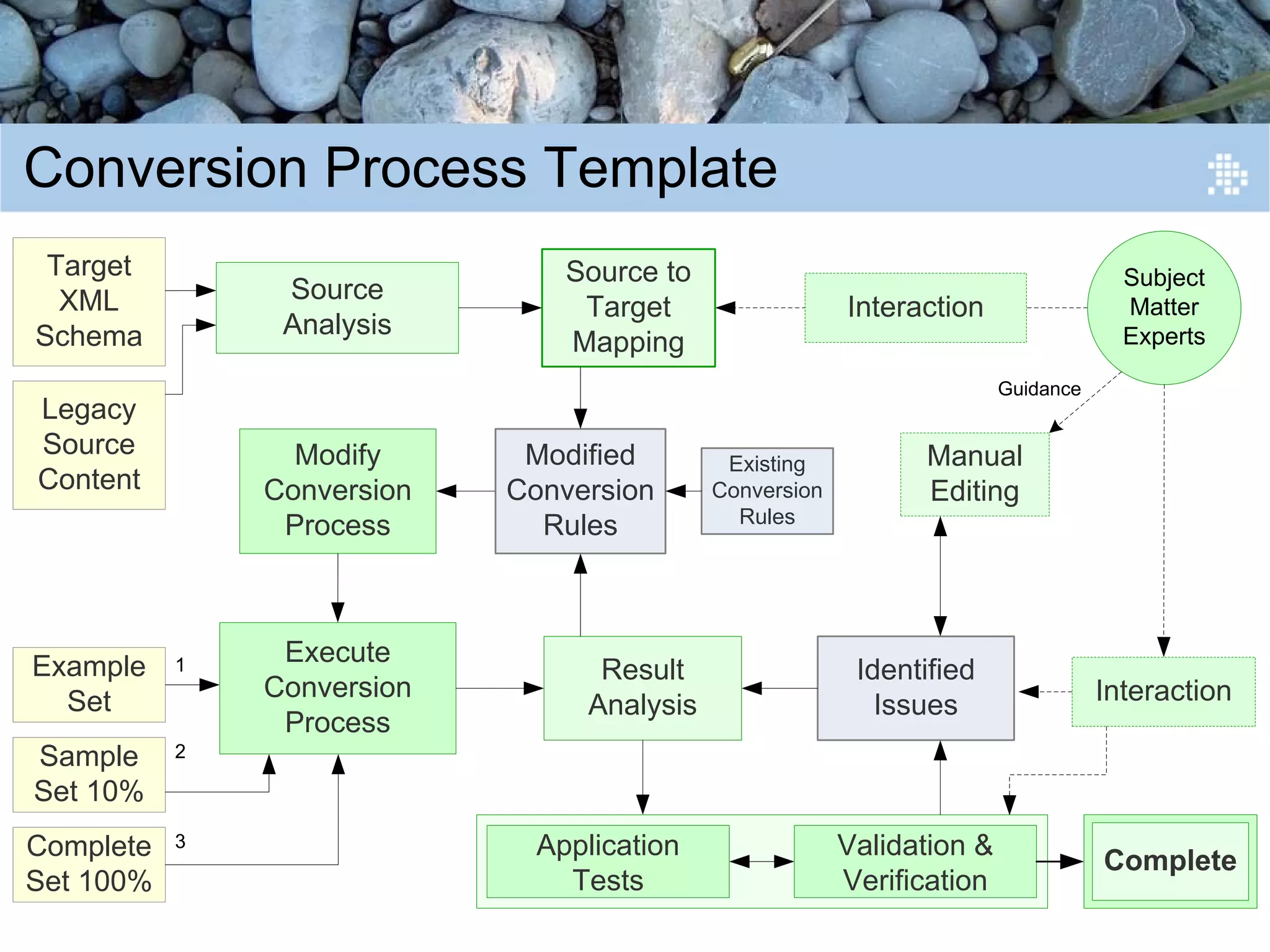 Introduction to Content Engineering