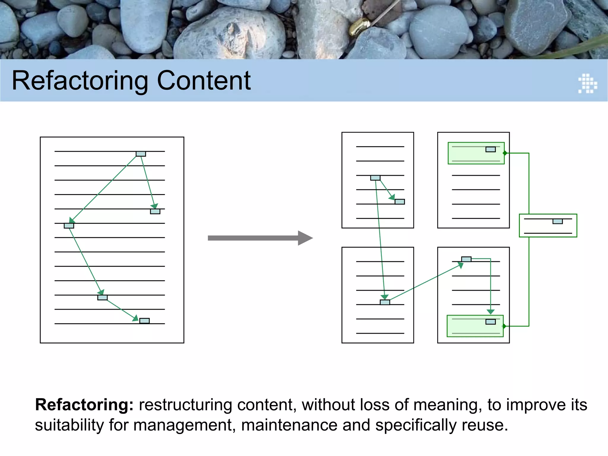 Introduction to Content Engineering