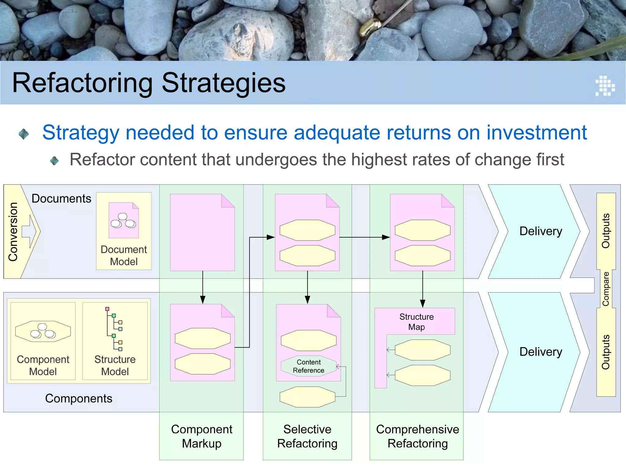 Introduction to Content Engineering
