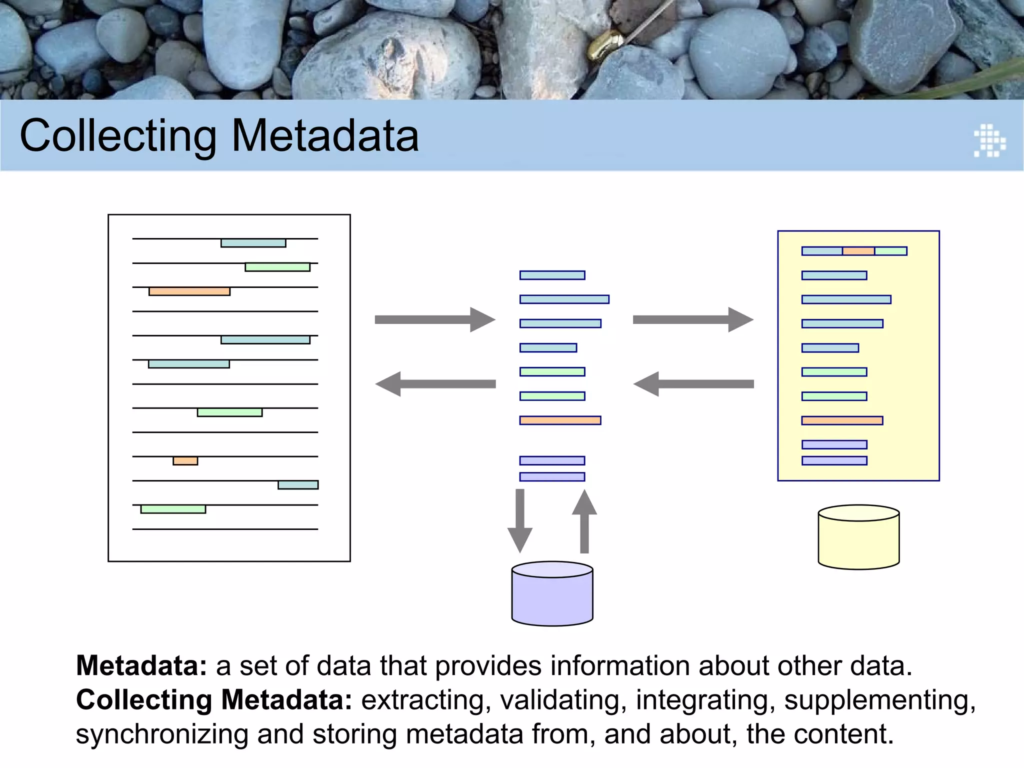 Introduction to Content Engineering