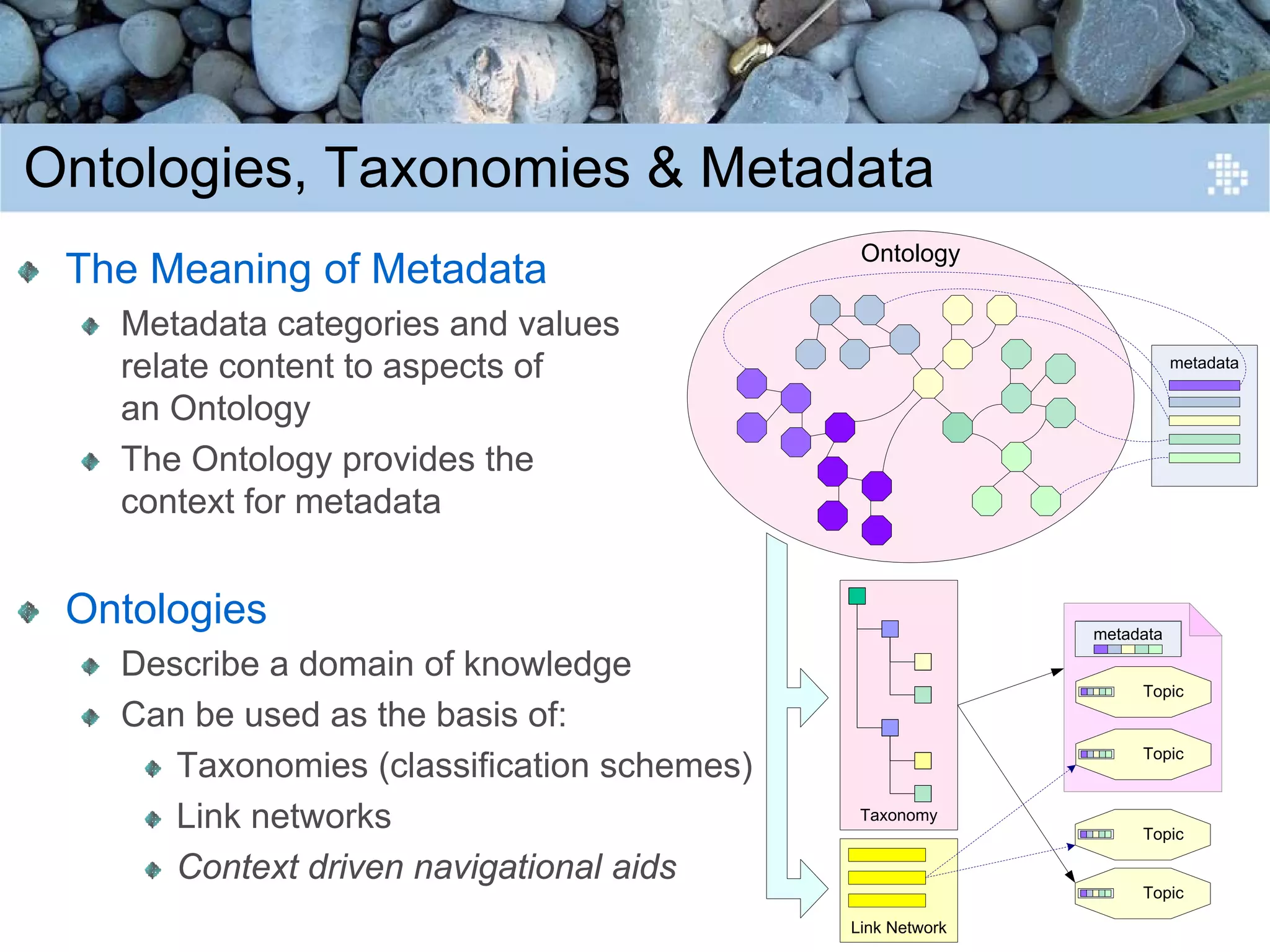 Introduction to Content Engineering