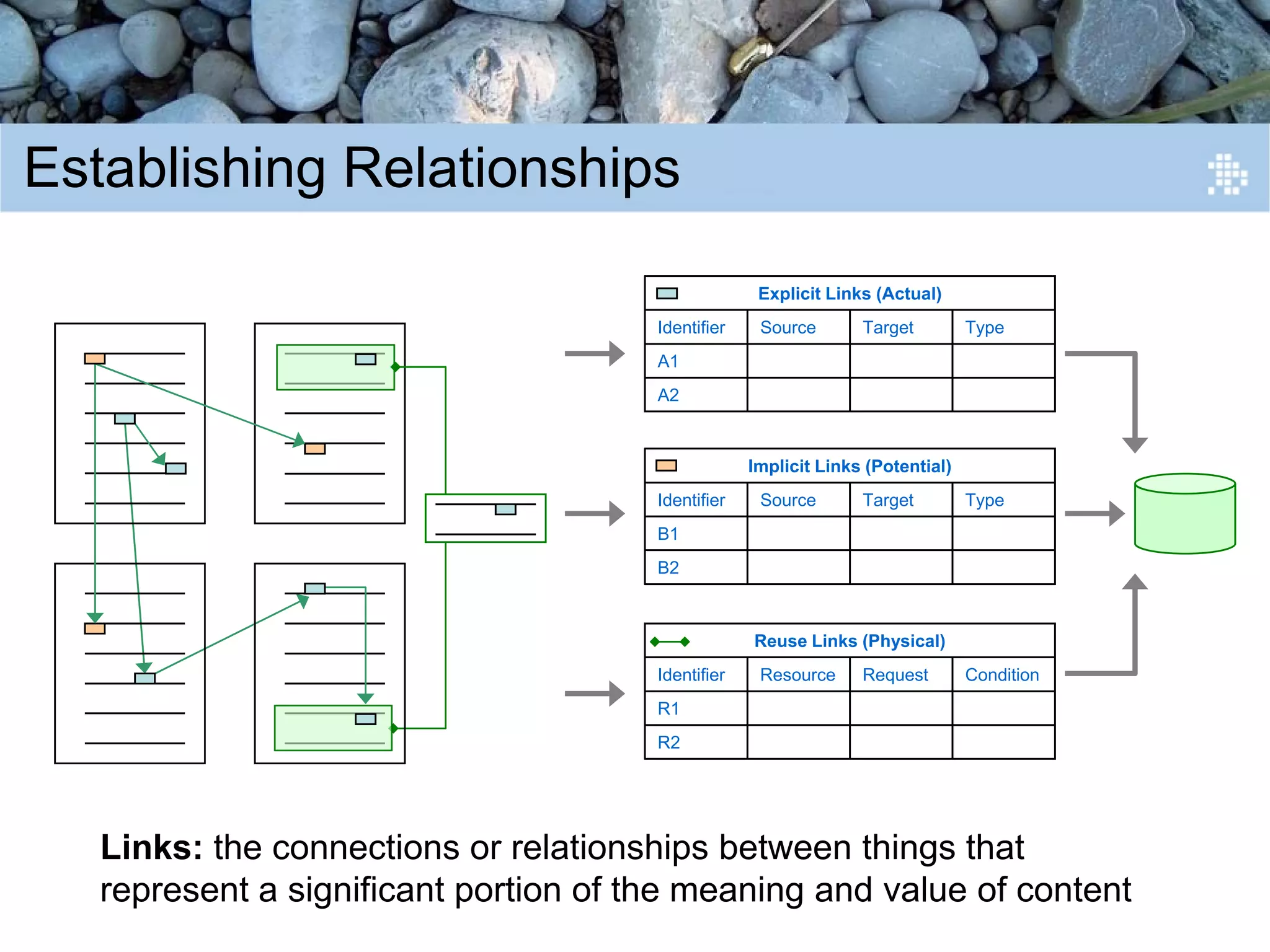 Introduction to Content Engineering