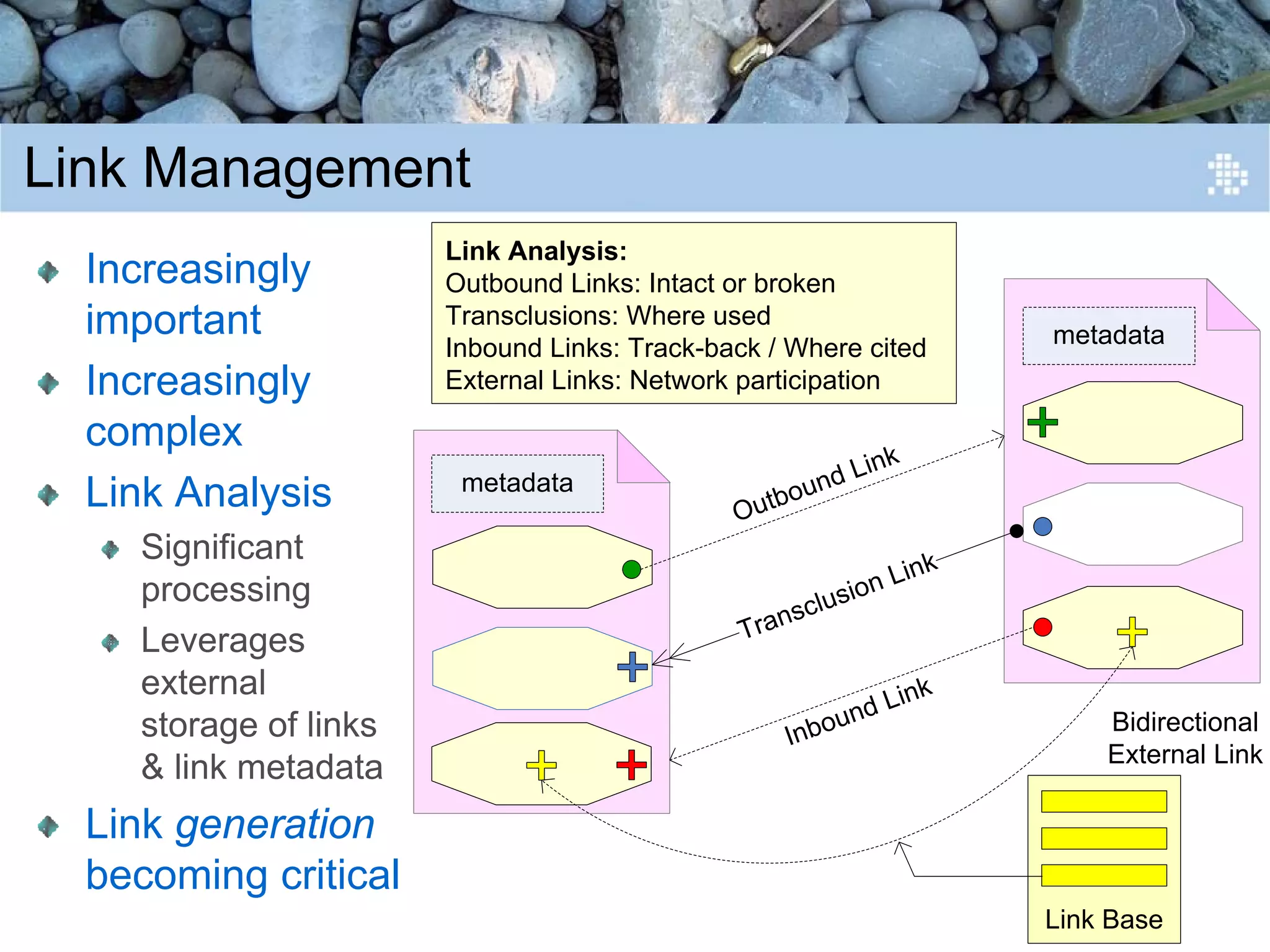Introduction to Content Engineering