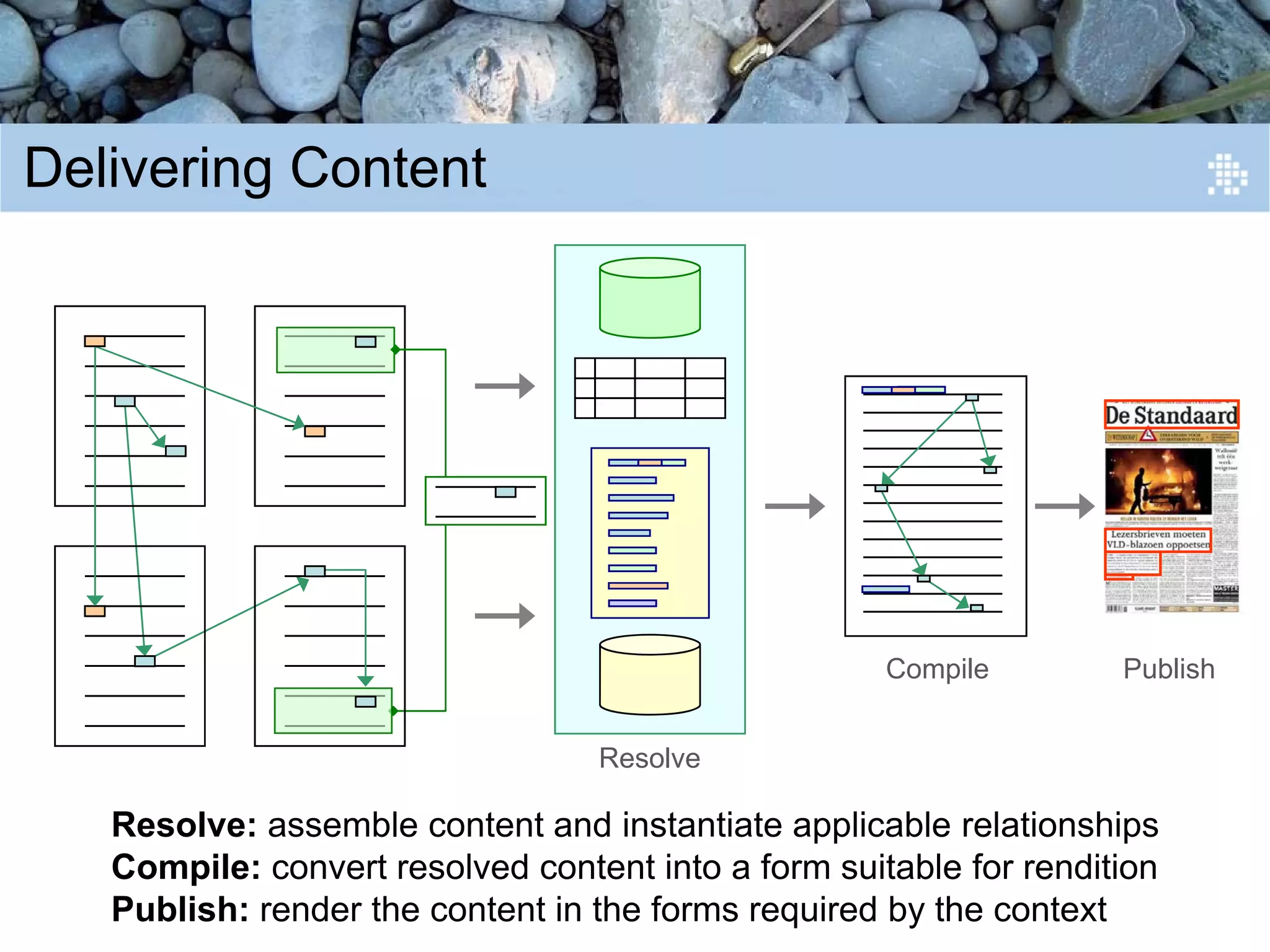 Introduction to Content Engineering