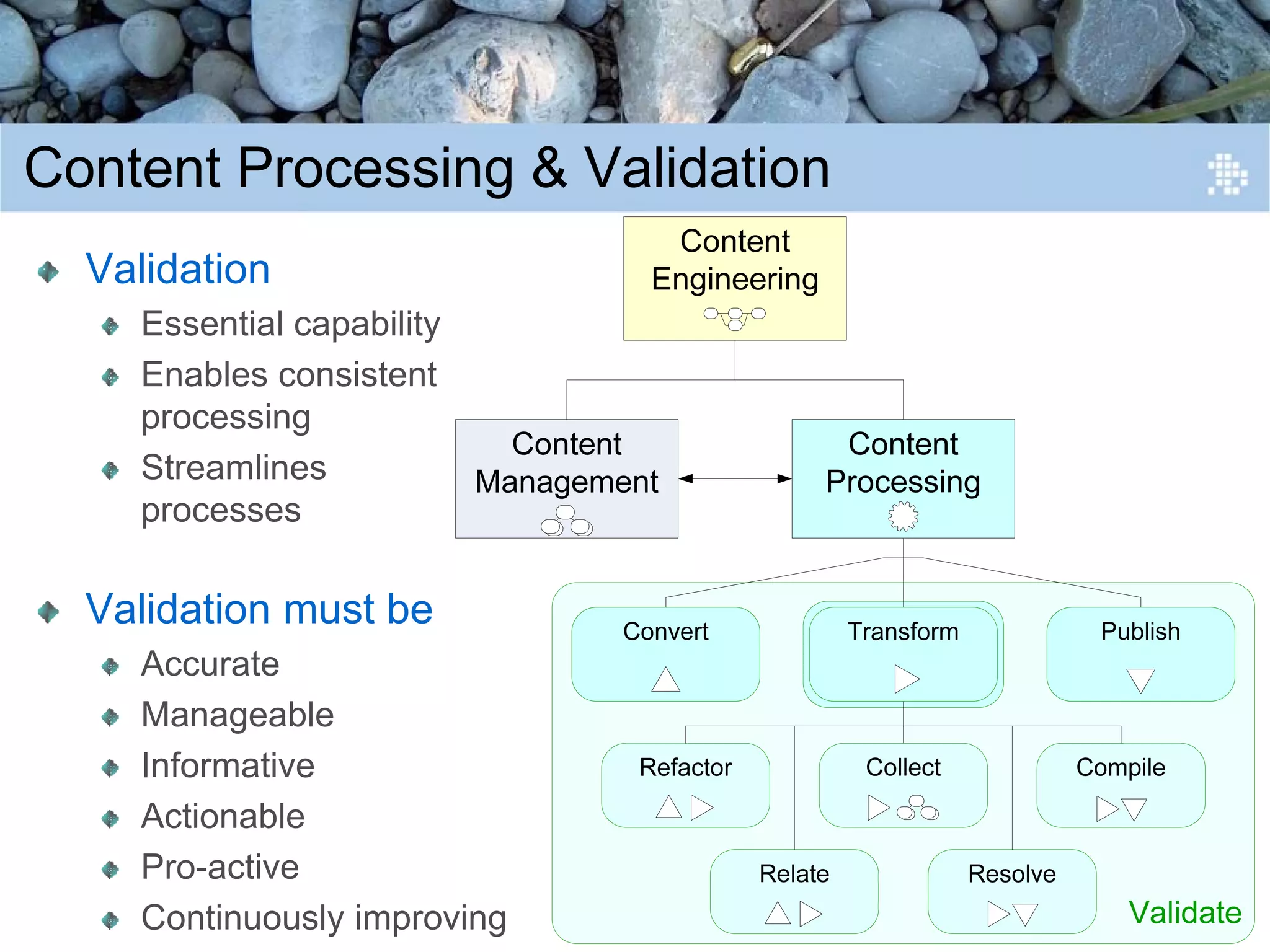 Introduction to Content Engineering