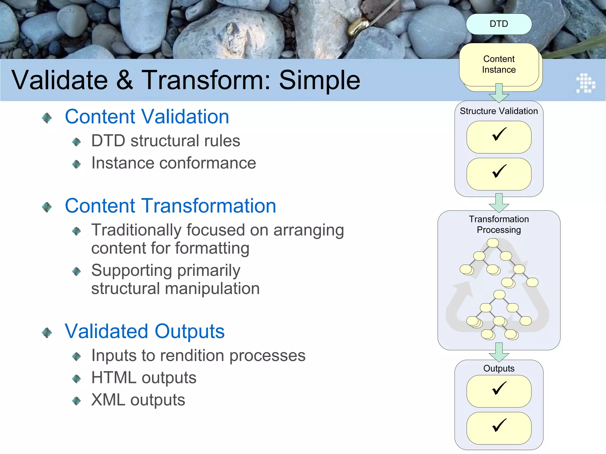 Introduction to Content Engineering