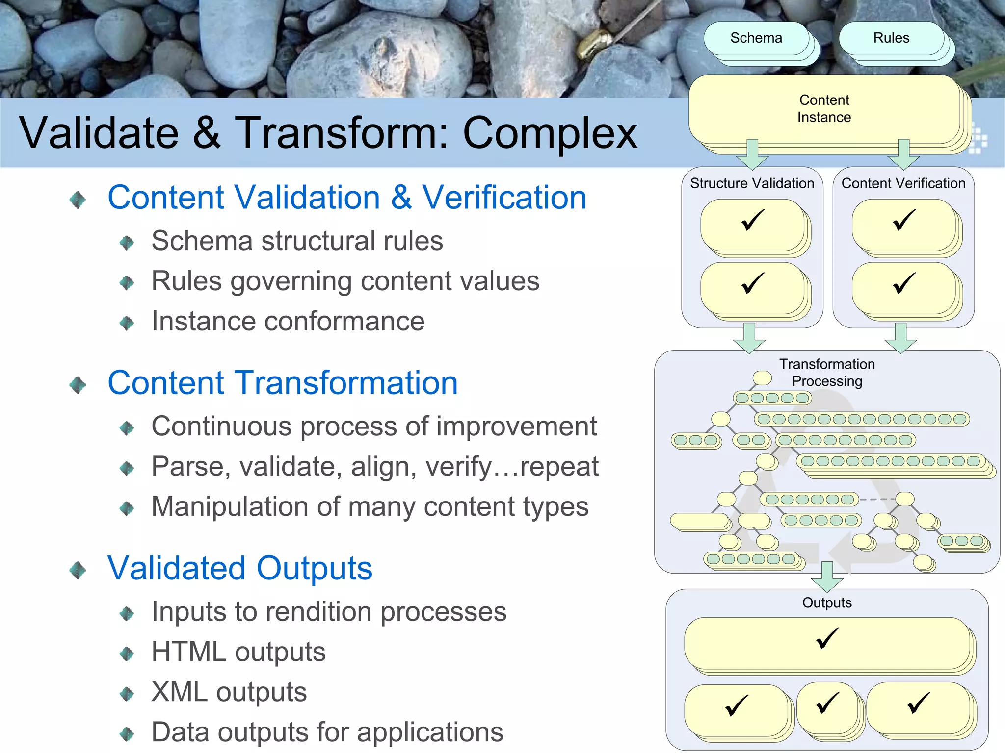 Introduction to Content Engineering