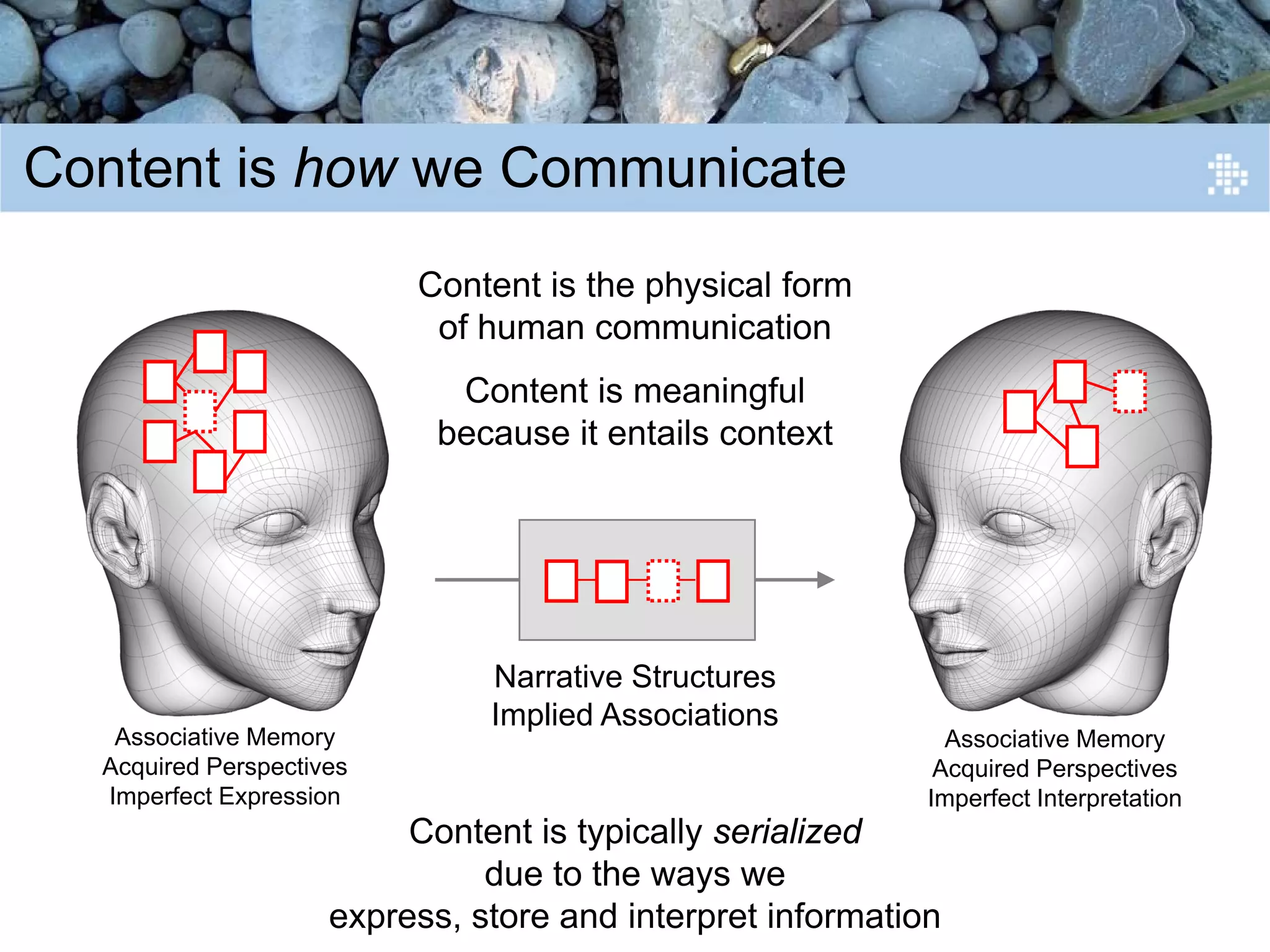 Introduction to Content Engineering