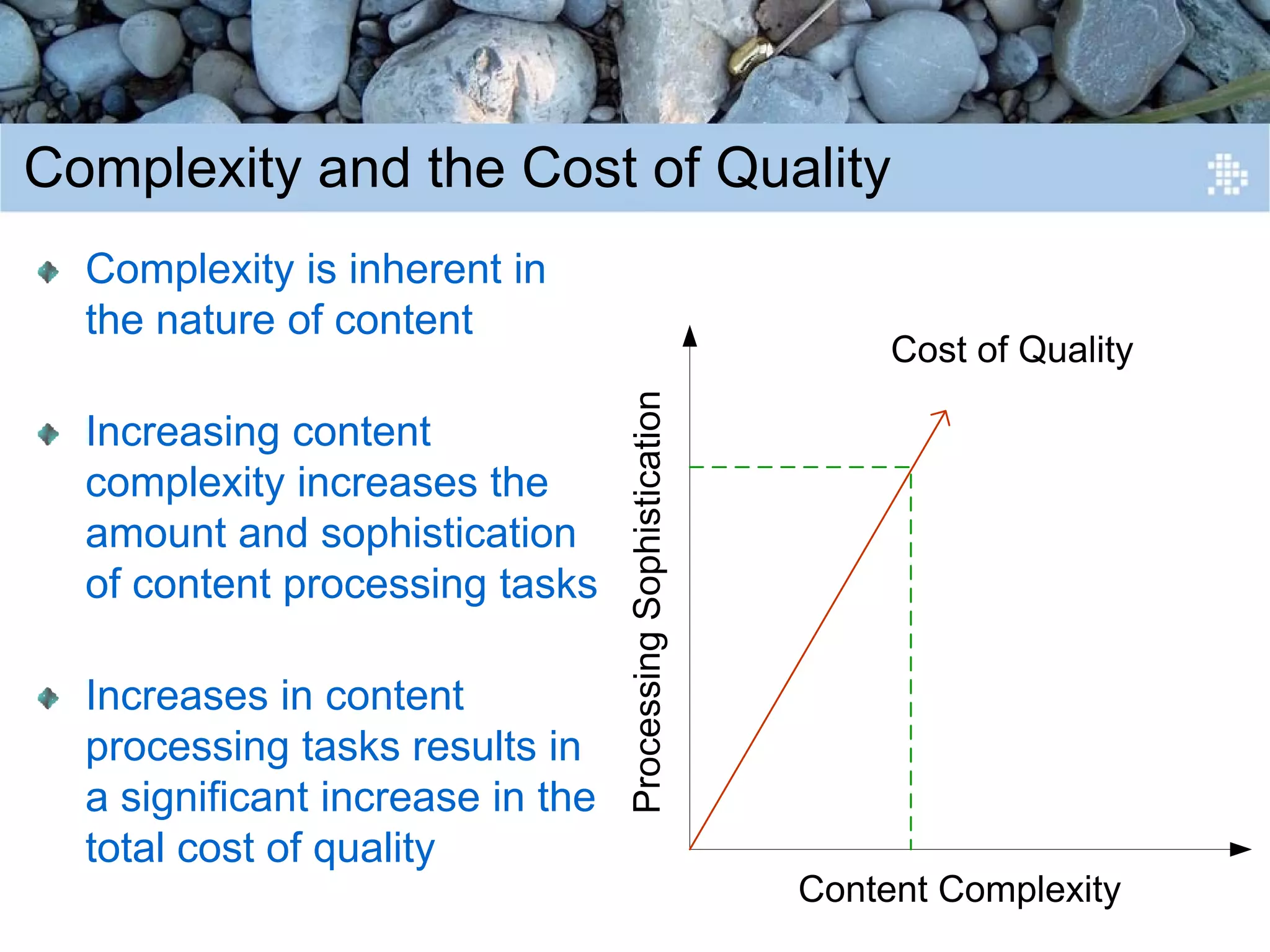 Introduction to Content Engineering