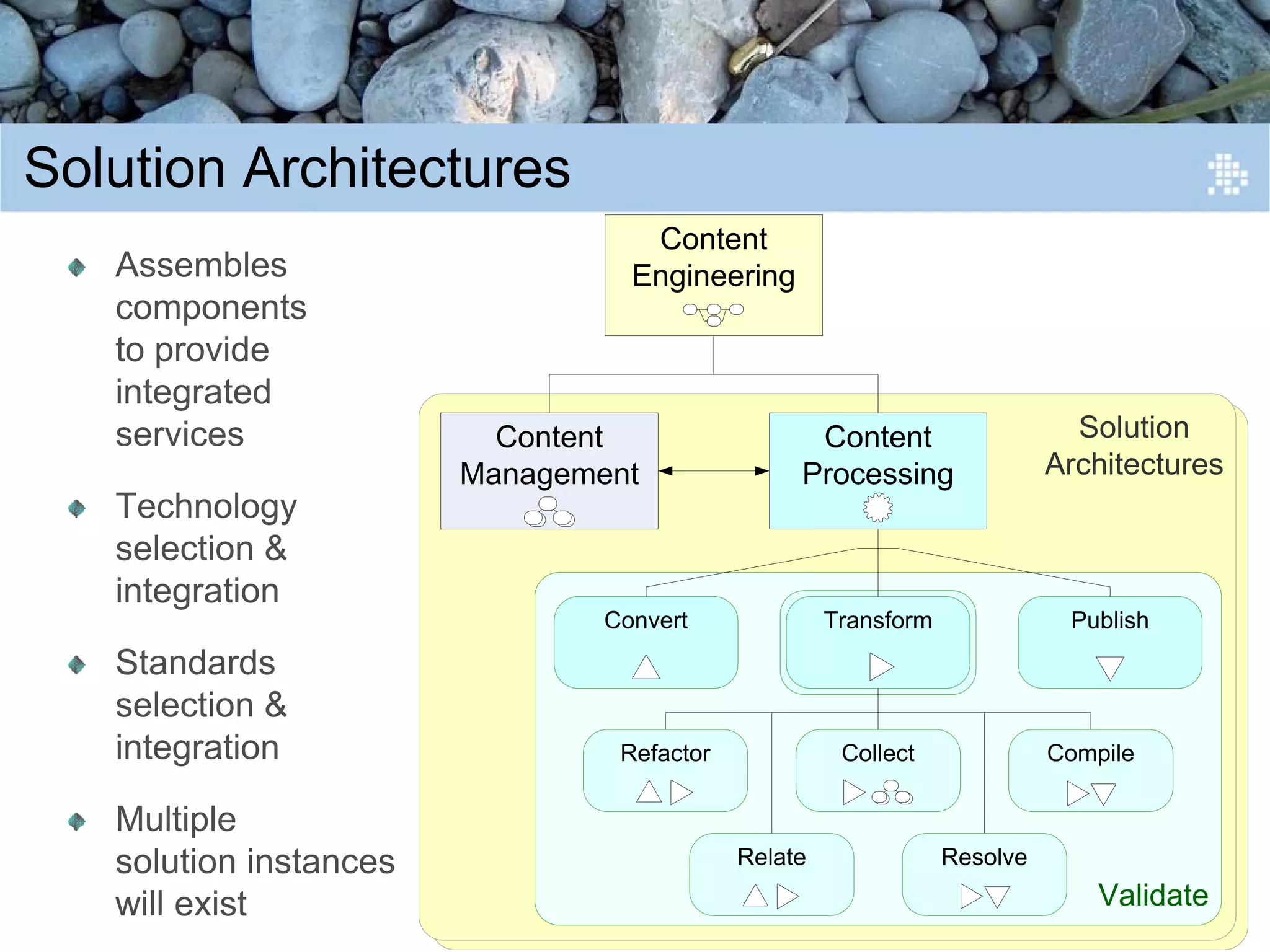 Introduction to Content Engineering