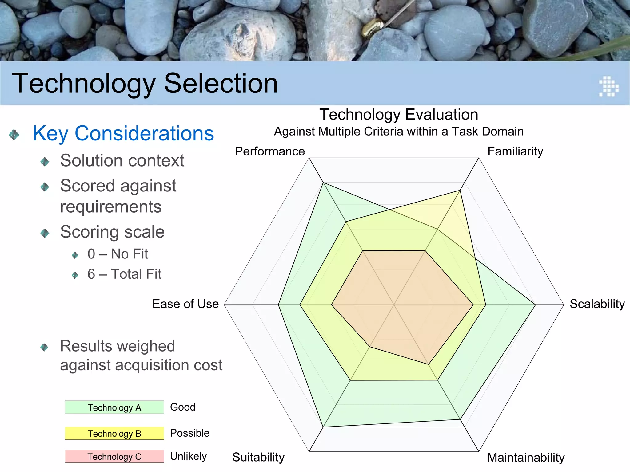 Introduction to Content Engineering