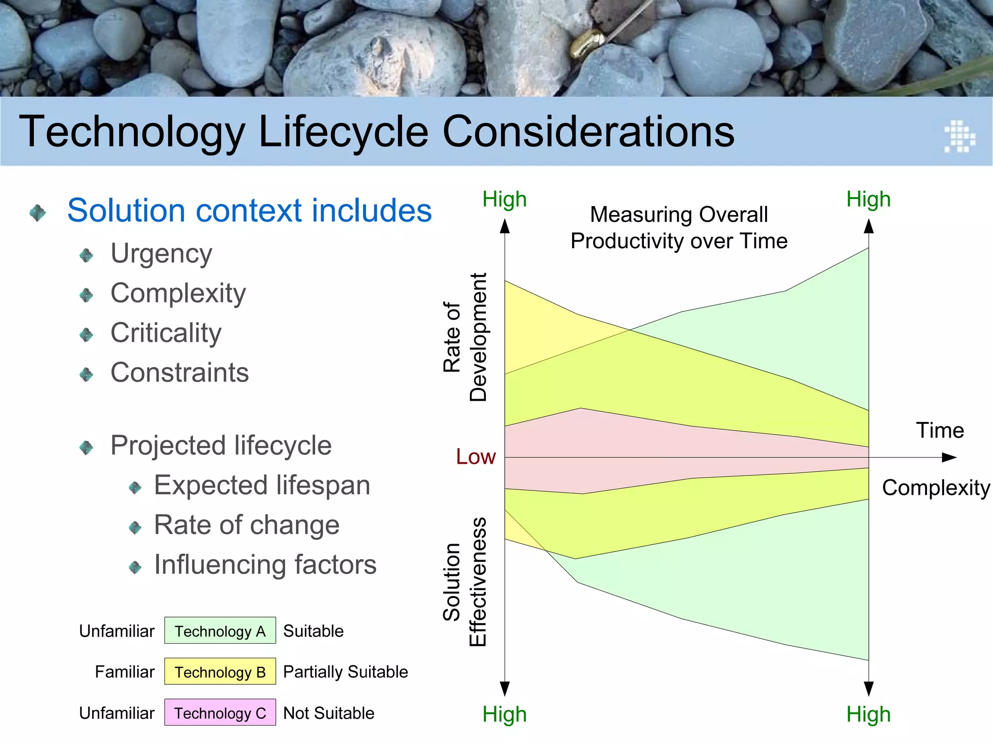 Introduction to Content Engineering