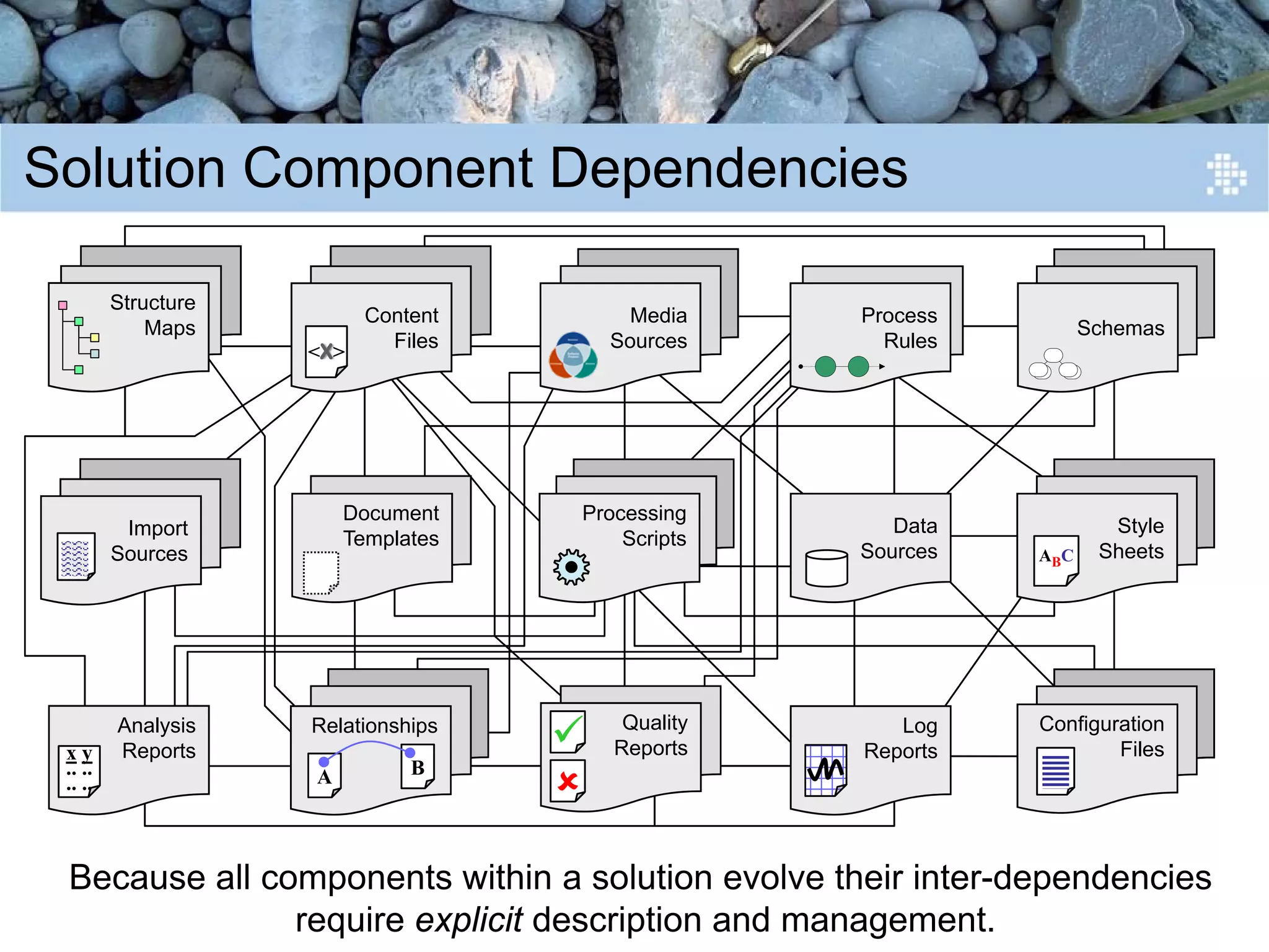 Introduction to Content Engineering
