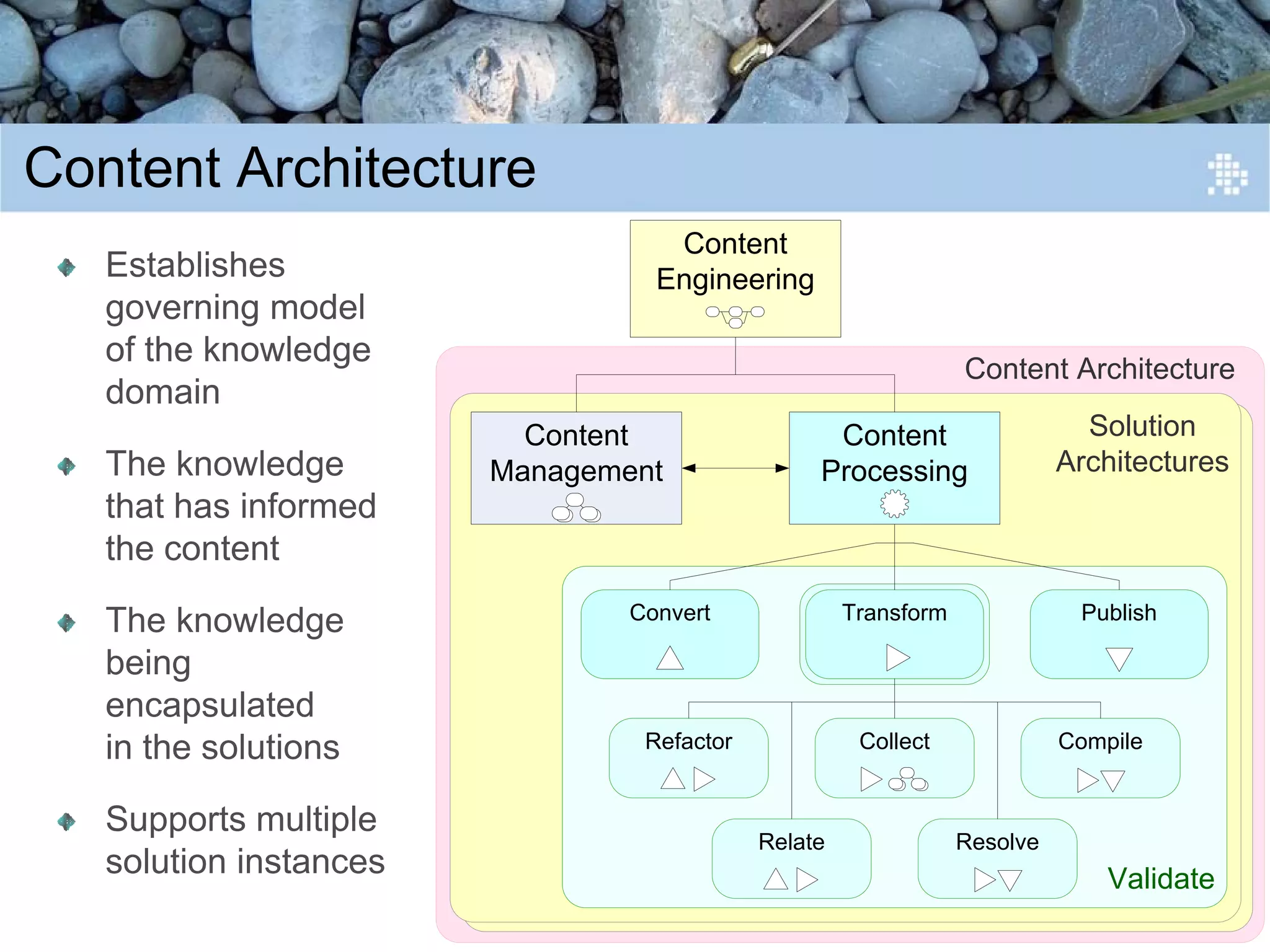 Introduction to Content Engineering
