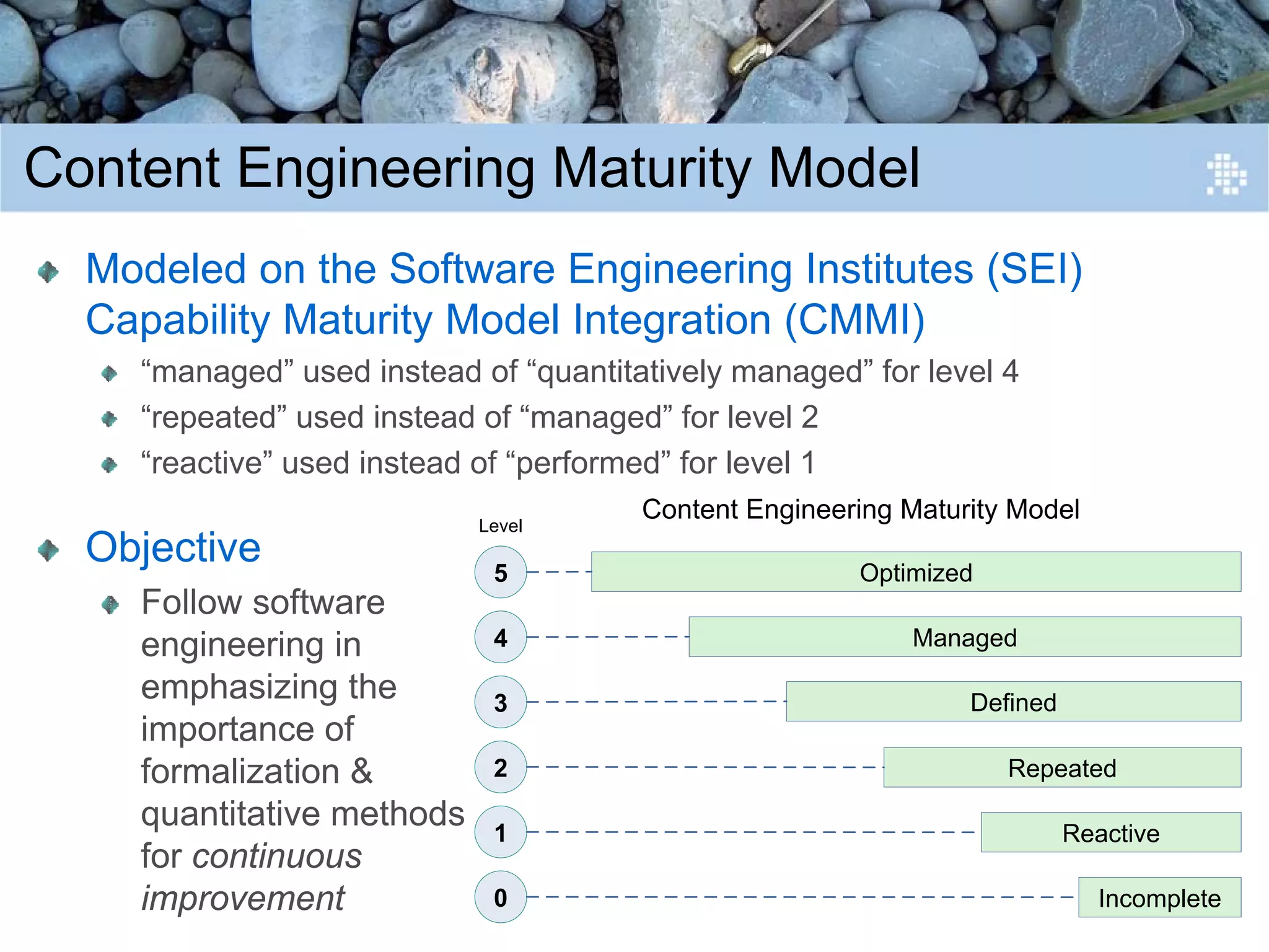 Introduction to Content Engineering