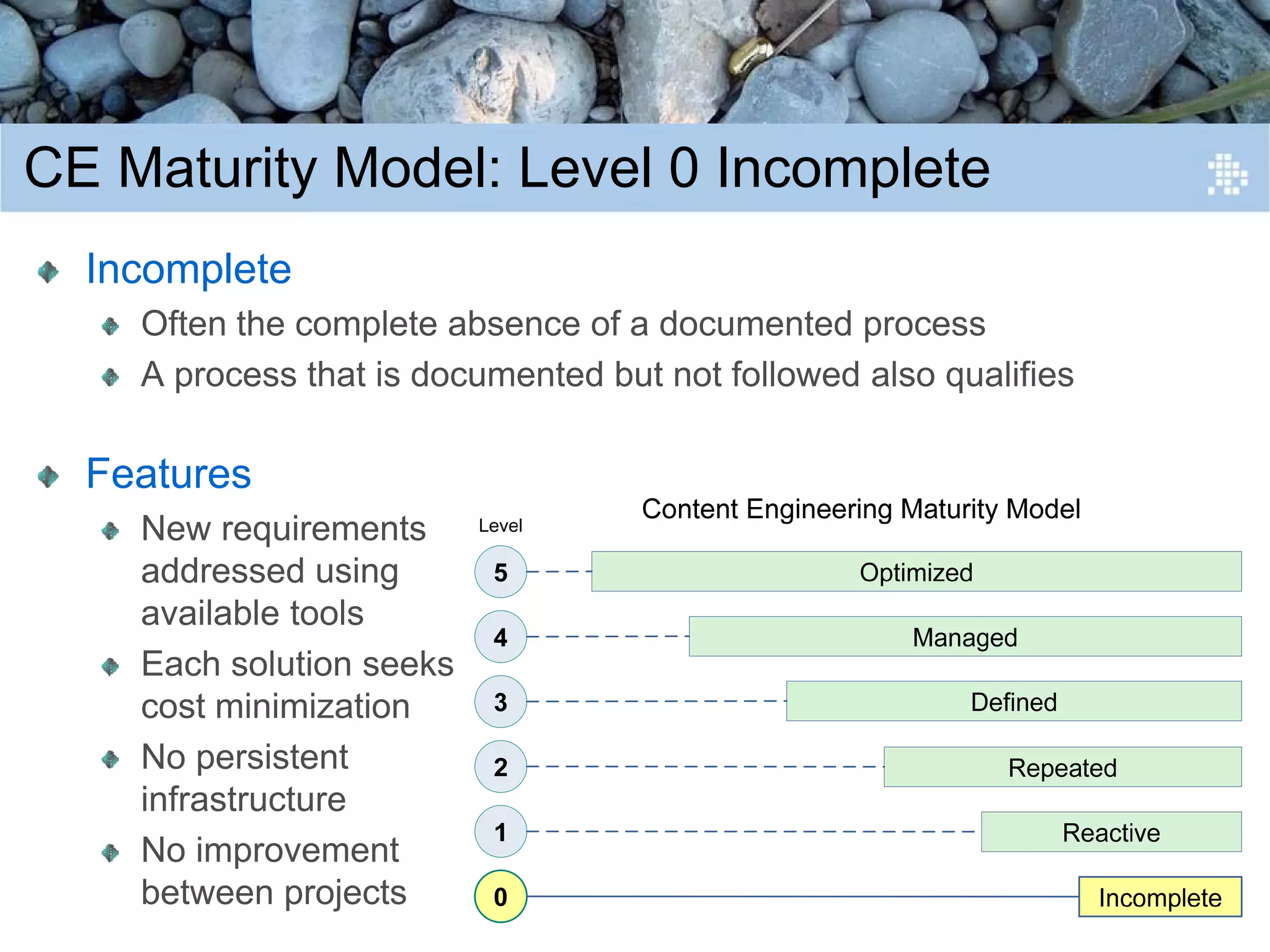 Introduction to Content Engineering