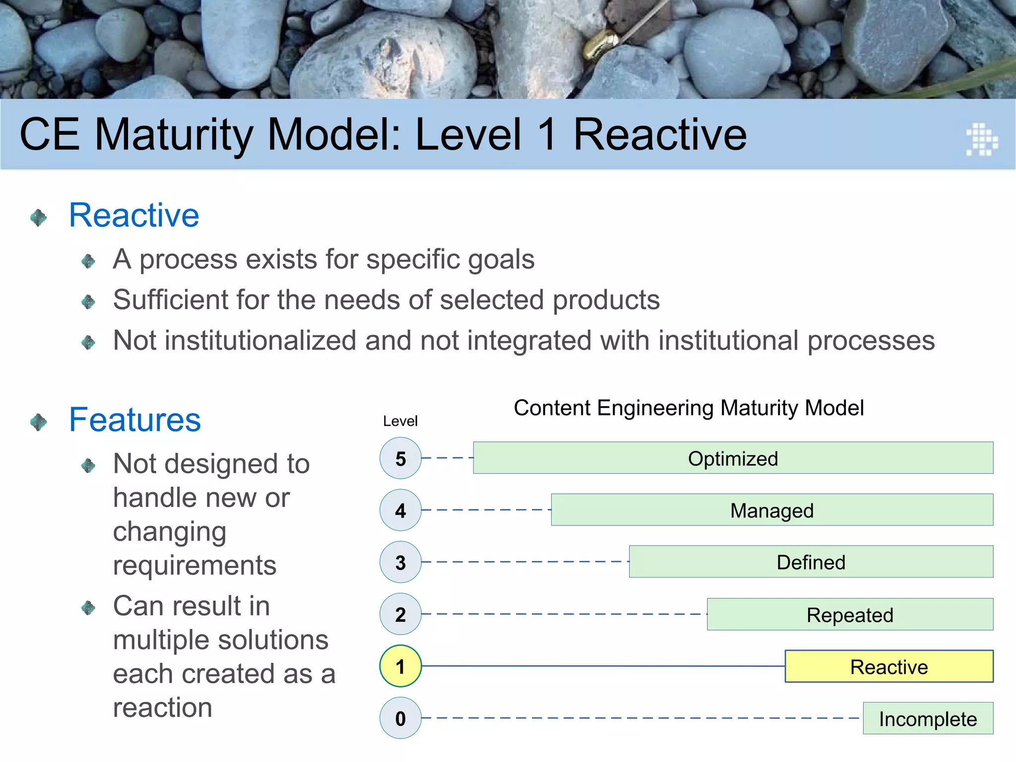 Introduction to Content Engineering