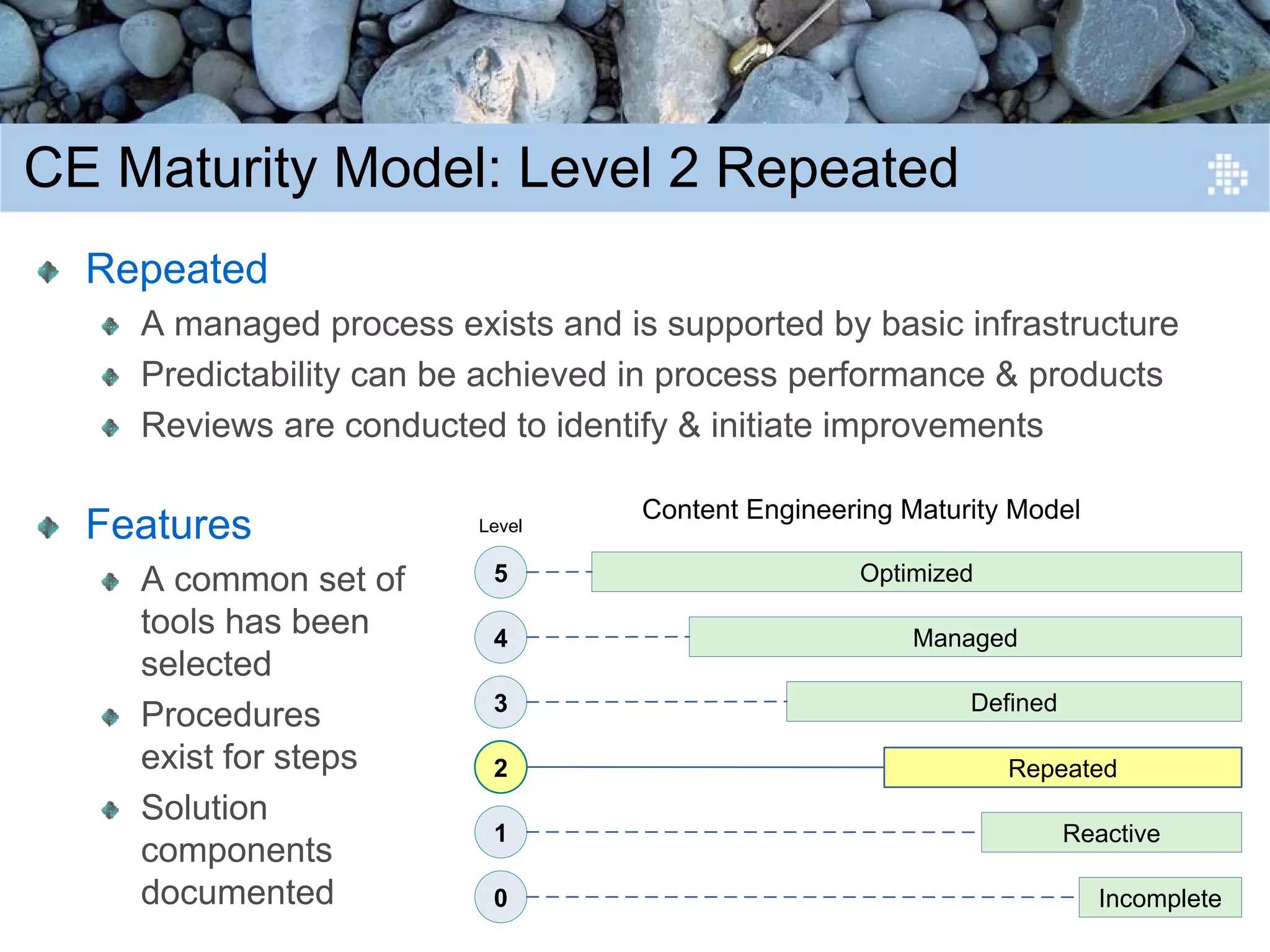 Introduction to Content Engineering