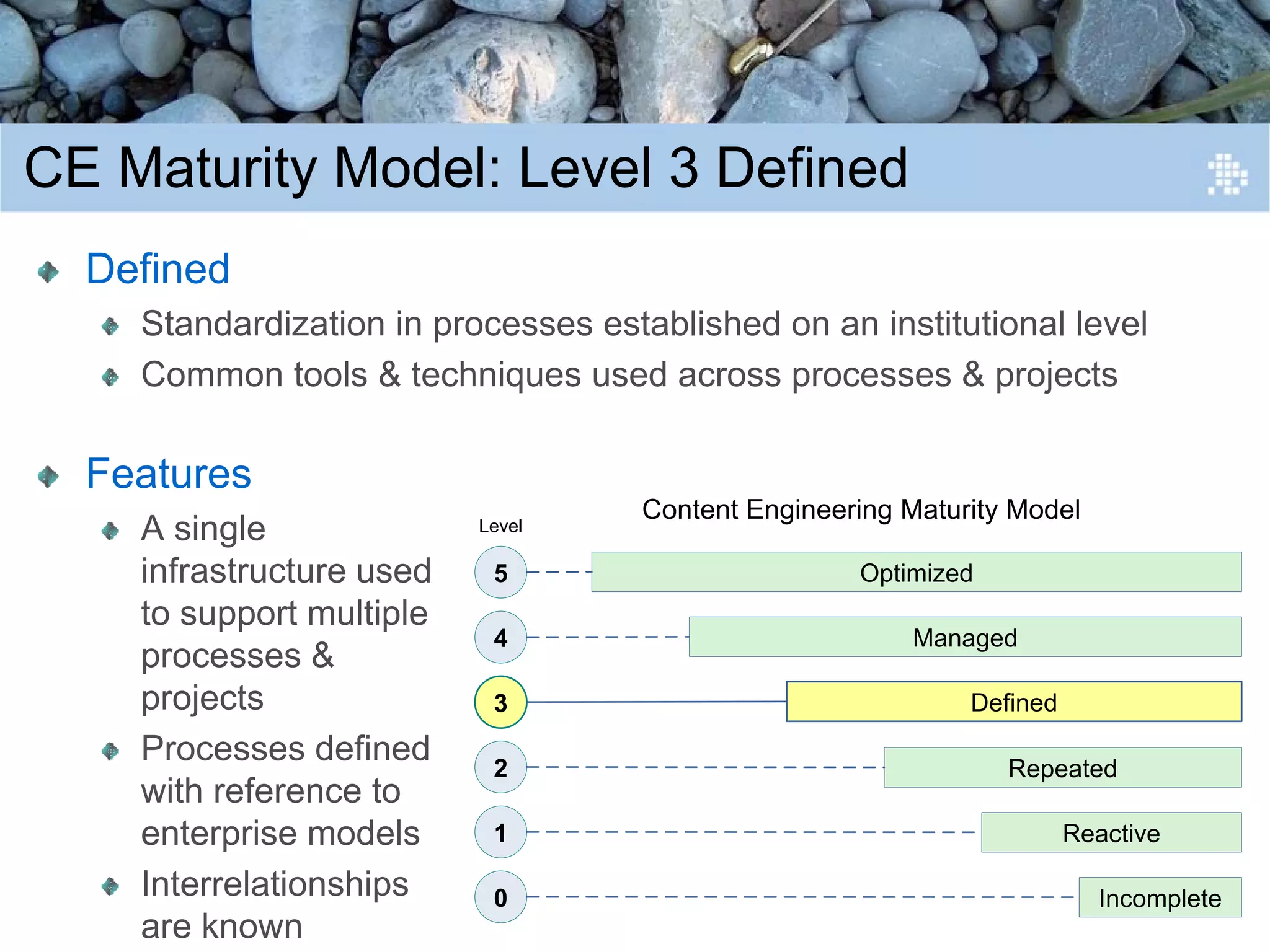 Introduction to Content Engineering