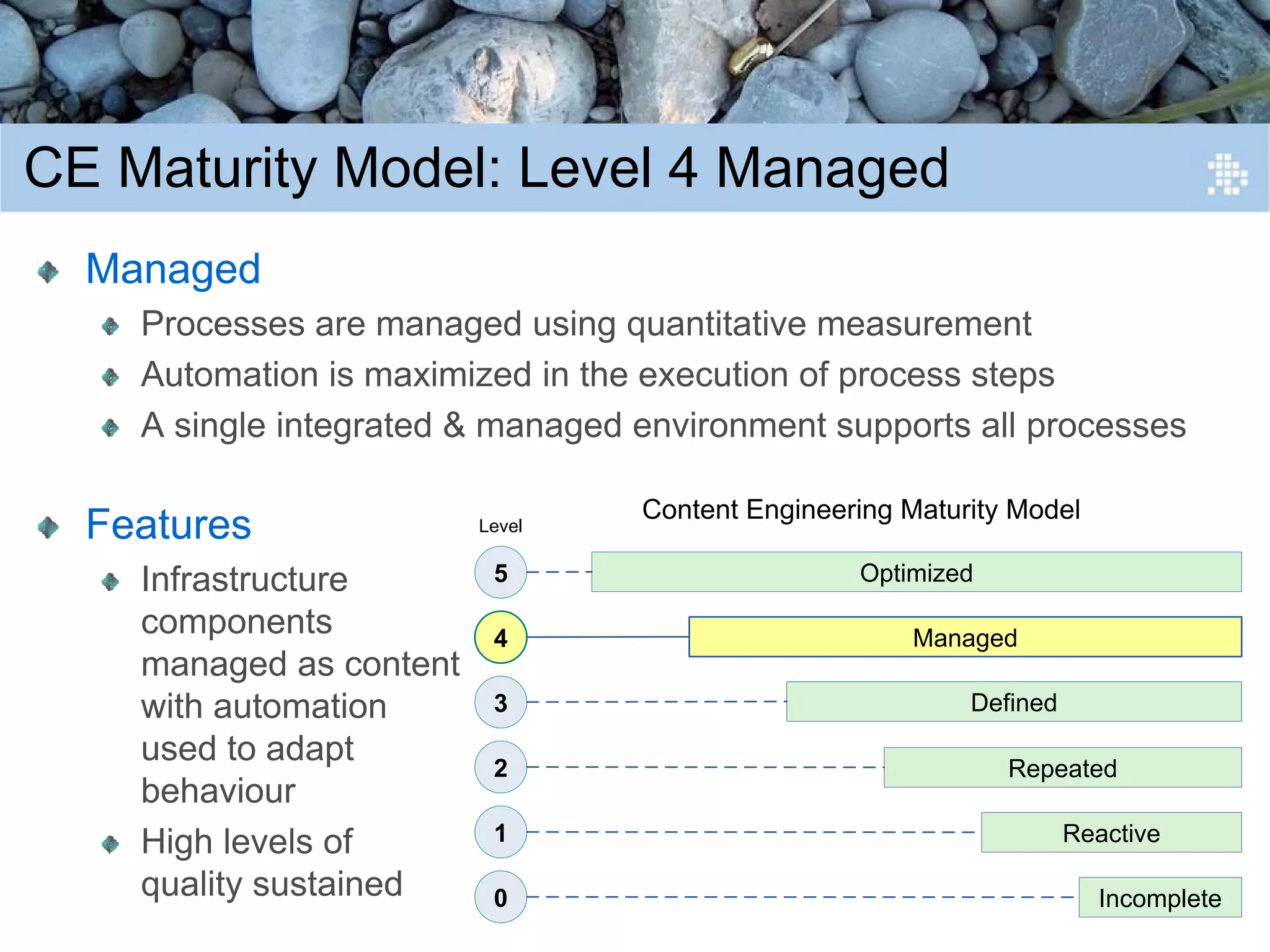 Introduction to Content Engineering