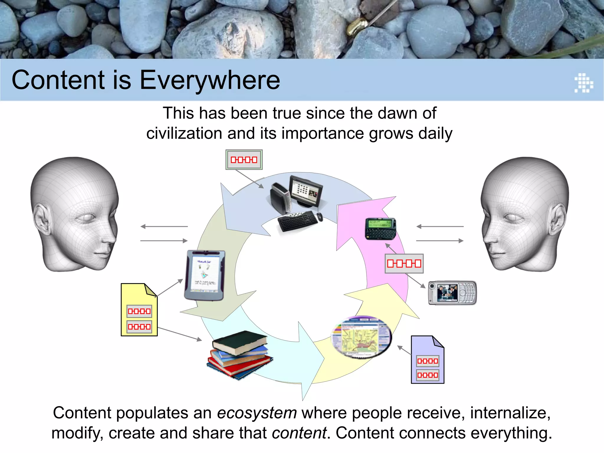 Introduction to Content Engineering