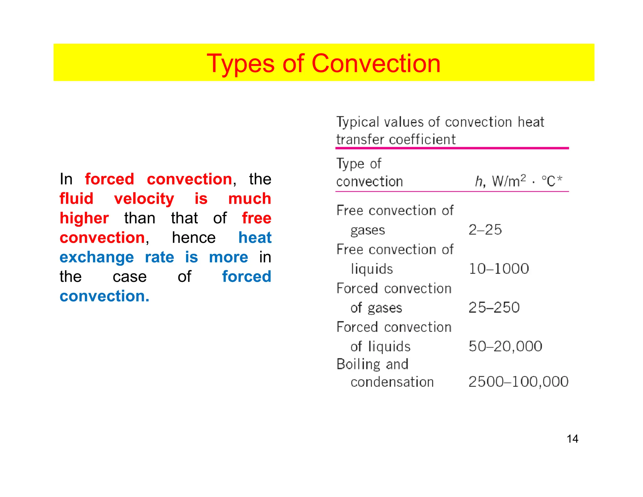 14
Types of Convection
In forced convection, the
fluid velocity is much
higher than that of free
convection, hence heat
exchange rate is more in
the case of forced
convection.
 