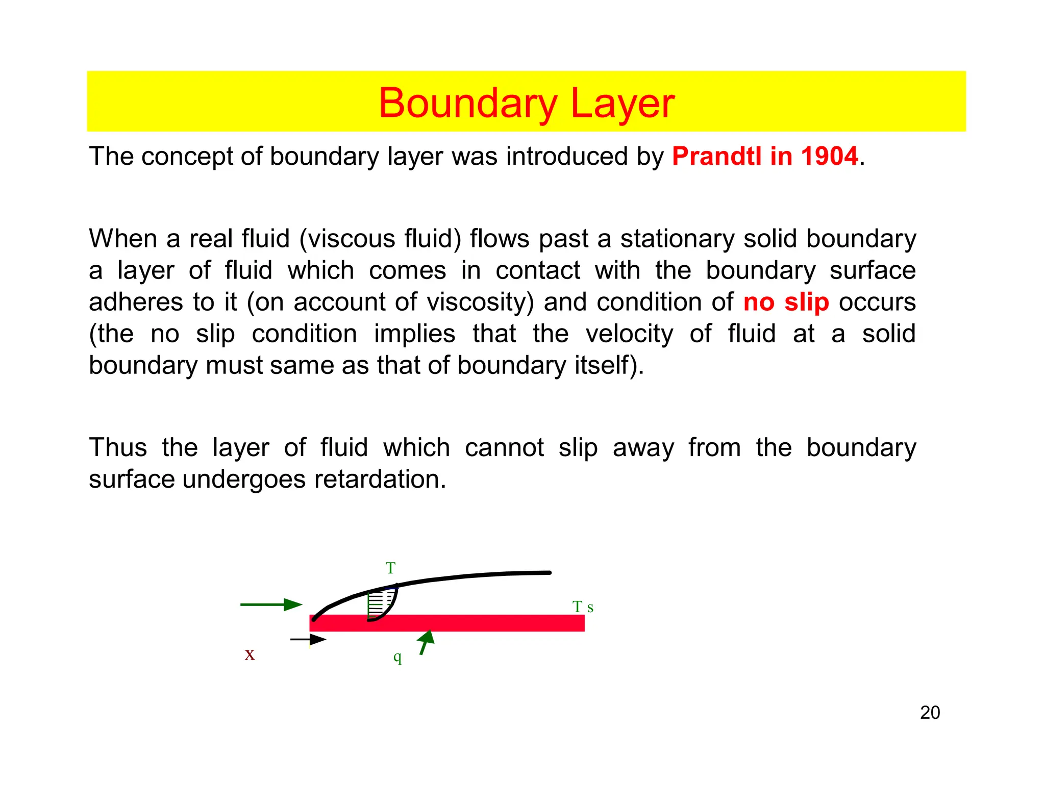 20
Boundary Layer
The concept of boundary layer was introduced by Prandtl in 1904.
When a real fluid (viscous fluid) flows past a stationary solid boundary
a layer of fluid which comes in contact with the boundary surface
adheres to it (on account of viscosity) and condition of no slip occurs
(the no slip condition implies that the velocity of fluid at a solid
boundary must same as that of boundary itself).
Thus the layer of fluid which cannot slip away from the boundary
surface undergoes retardation.
x q
T s
T
 