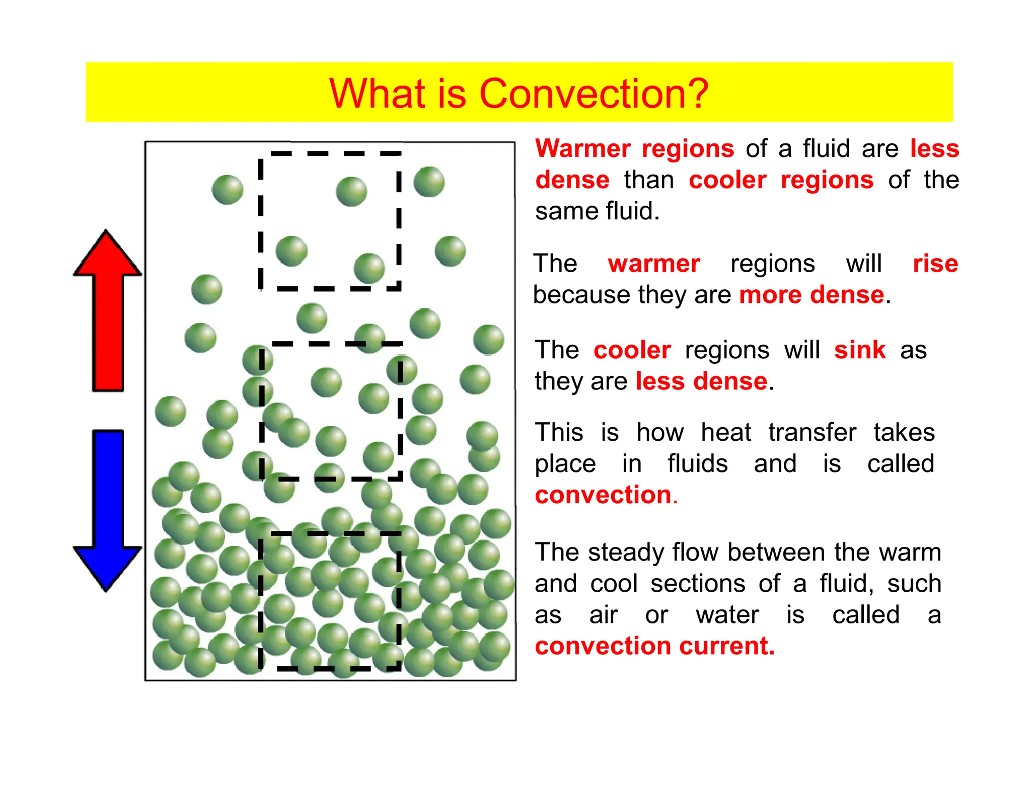Warmer regions of a fluid are less
dense than cooler regions of the
same fluid.
The warmer regions will rise
because they are more dense.
The cooler regions will sink as
they are less dense.
This is how heat transfer takes
place in fluids and is called
convection.
The steady flow between the warm
and cool sections of a fluid, such
as air or water is called a
convection current.
What is Convection?
 