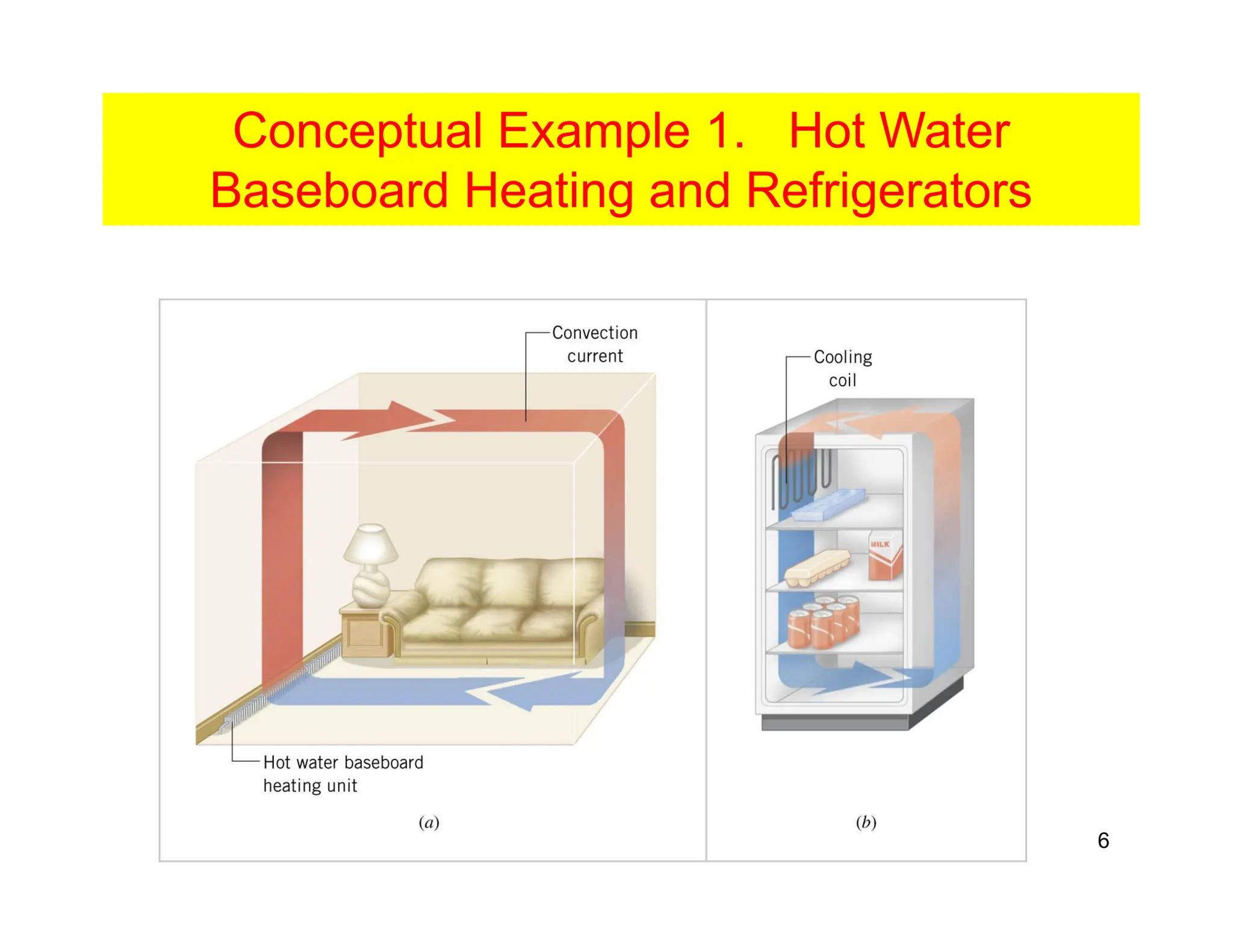 6
Conceptual Example 1. Hot Water
Baseboard Heating and Refrigerators
 
