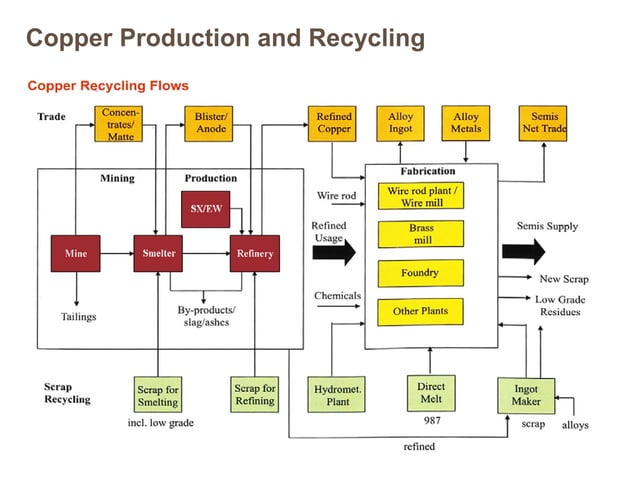 Copper Process Poster introduction-to-copper-and-copper-alloys.pdf