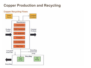 introduction-to-copper-and-copper-alloys.pdf