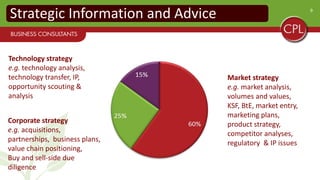 9
Strategic Information and Advice
Market strategy
e.g. market analysis,
volumes and values,
KSF, BtE, market entry,
marketing plans,
product strategy,
competitor analyses,
regulatory & IP issues
Corporate strategy
e.g. acquisitions,
partnerships, business plans,
value chain positioning,
Buy and sell-side due
diligence
Technology strategy
e.g. technology analysis,
technology transfer, IP,
opportunity scouting &
analysis
15%
 