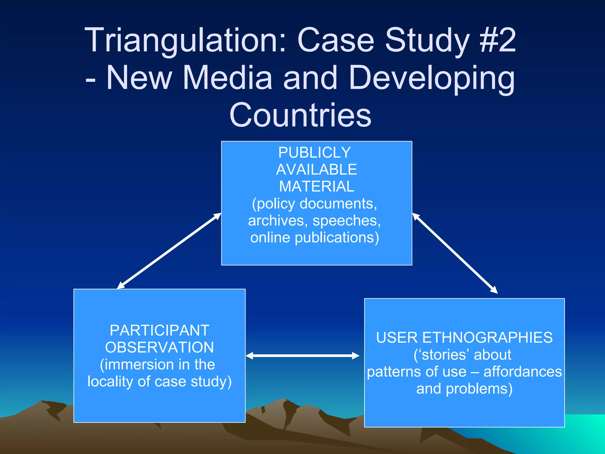 Triangulation: Case Study #2 - New Media and Developing Countries PUBLICLY  AVAILABLE MATERIAL (policy documents,  archives, speeches,  online publications)  PARTICIPANT OBSERVATION (immersion in the  locality of case study) USER ETHNOGRAPHIES (‘stories’ about  patterns of use – affordances and problems) 