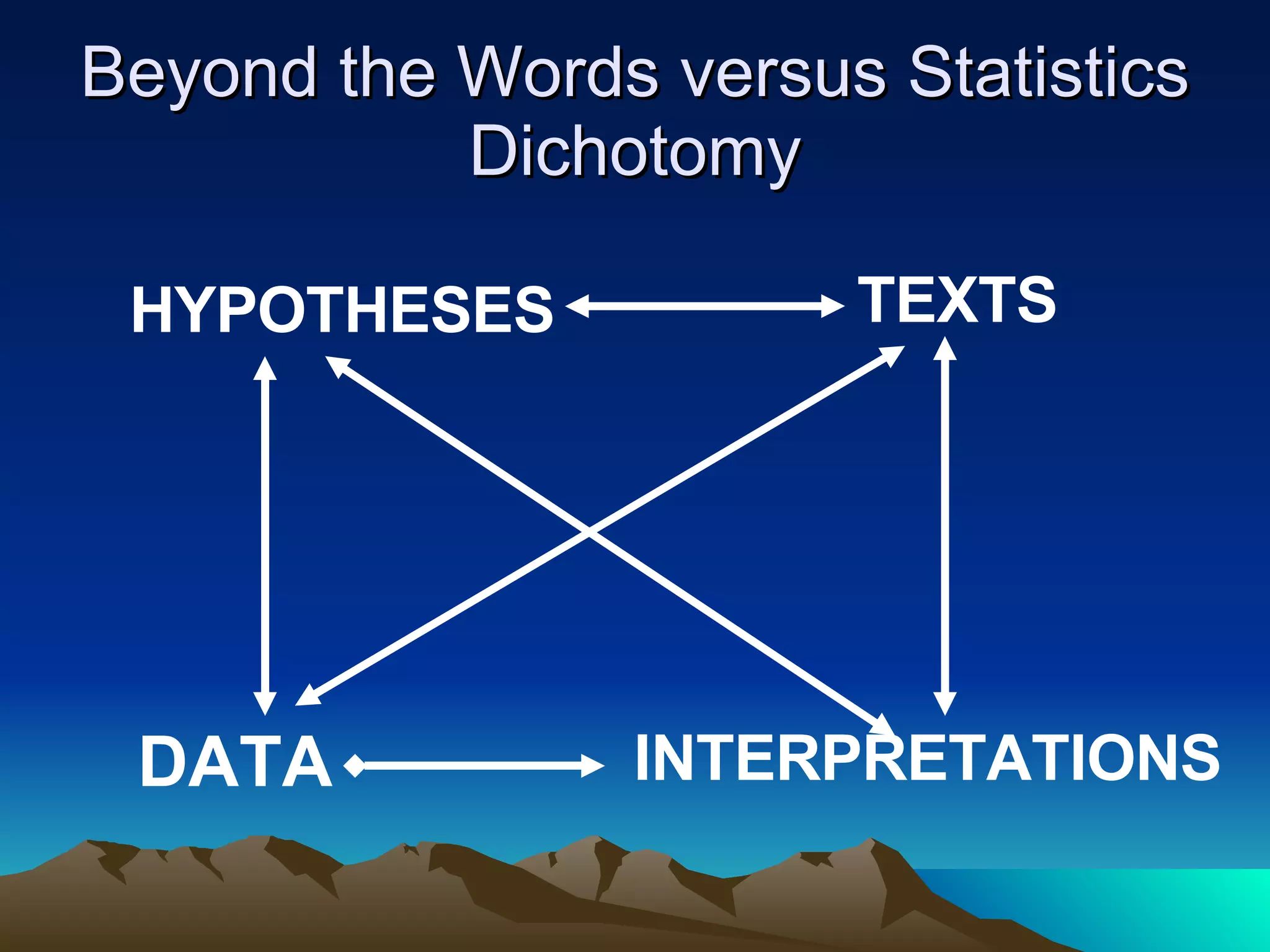 Beyond the Words versus Statistics Dichotomy DATA HYPOTHESES TEXTS INTERPRETATIONS 