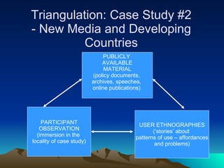 Triangulation: Case Study #2 - New Media and Developing Countries PUBLICLY  AVAILABLE MATERIAL (policy documents,  archives, speeches,  online publications)  PARTICIPANT OBSERVATION (immersion in the  locality of case study) USER ETHNOGRAPHIES (‘stories’ about  patterns of use – affordances and problems) 