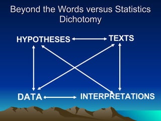 Beyond the Words versus Statistics Dichotomy DATA HYPOTHESES TEXTS INTERPRETATIONS 