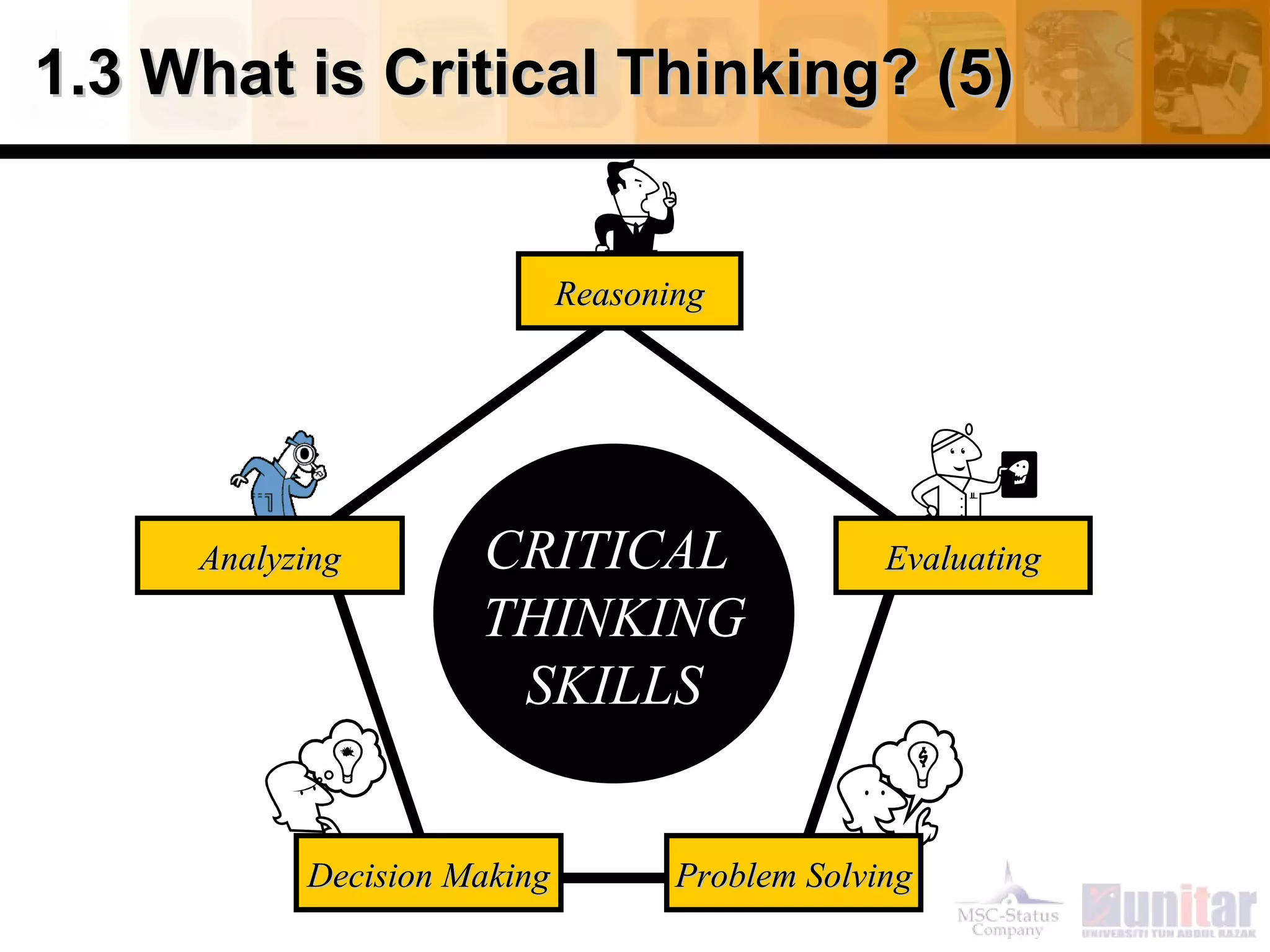 1.3 What is Critical Thinking? (5) CRITICAL  THINKING SKILLS Analyzing Reasoning Evaluating Decision Making Problem Solving 