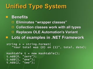 Unified Type System Benefits Eliminates “wrapper classes” Collection classes work with all types Replaces OLE Automation's Variant Lots of examples in .NET Framework string s = string.Format( "Your total was {0} on {1}", total, date); Hashtable t = new Hashtable(); t.Add(0, "zero"); t.Add(1, "one"); t.Add(2, "two"); 