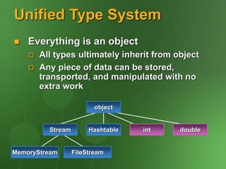 Unified Type System
 Everything is an object
 All types ultimately inherit from object
 Any piece of data can be stored,
transported, and manipulated with no
extra work
Stream
MemoryStream FileStream
Hashtable double
int
object
 
