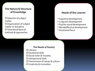 Subject Knowledge Development Introduction-to-Curriculum-Development.ppt