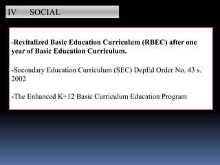 Introduction-to-Curriculum-Development.ppt