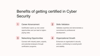 Benefits of getting certified in Cyber
Security
1 Career Advancement
Certification opens up new career
opportunities and can lead to higher-
paying roles.
2 Skills Validation
Validates expertise and demonstrates a
commitment to professional
development.
3 Networking Opportunities
Connect with industry peers, experts,
and potential employers through
certification programs.
4 Organizational Growth
Enhances an organization’s security
posture, contributing to overall growth
and stability.
 