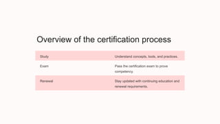 Overview of the certification process
Study Understand concepts, tools, and practices.
Exam Pass the certification exam to prove
competency.
Renewal Stay updated with continuing education and
renewal requirements.
 