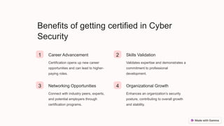 Benefits of getting certified in Cyber
Security
1 Career Advancement
Certification opens up new career
opportunities and can lead to higher-
paying roles.
2 Skills Validation
Validates expertise and demonstrates a
commitment to professional
development.
3 Networking Opportunities
Connect with industry peers, experts,
and potential employers through
certification programs.
4 Organizational Growth
Enhances an organization’s security
posture, contributing to overall growth
and stability.
 