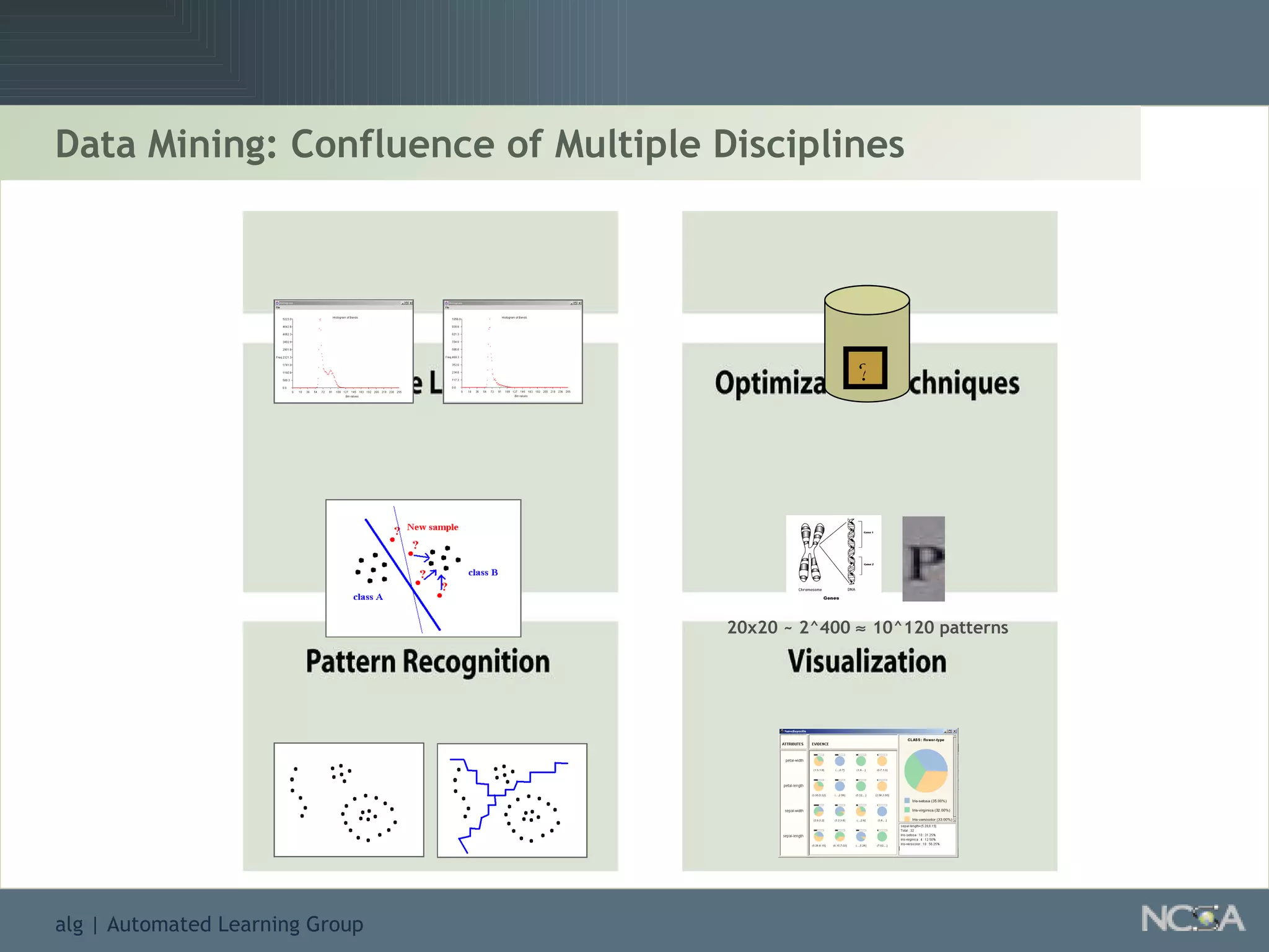 Data Mining: Confluence of Multiple Disciplines ? 20x20 ~ 2^400    10^120 patterns 