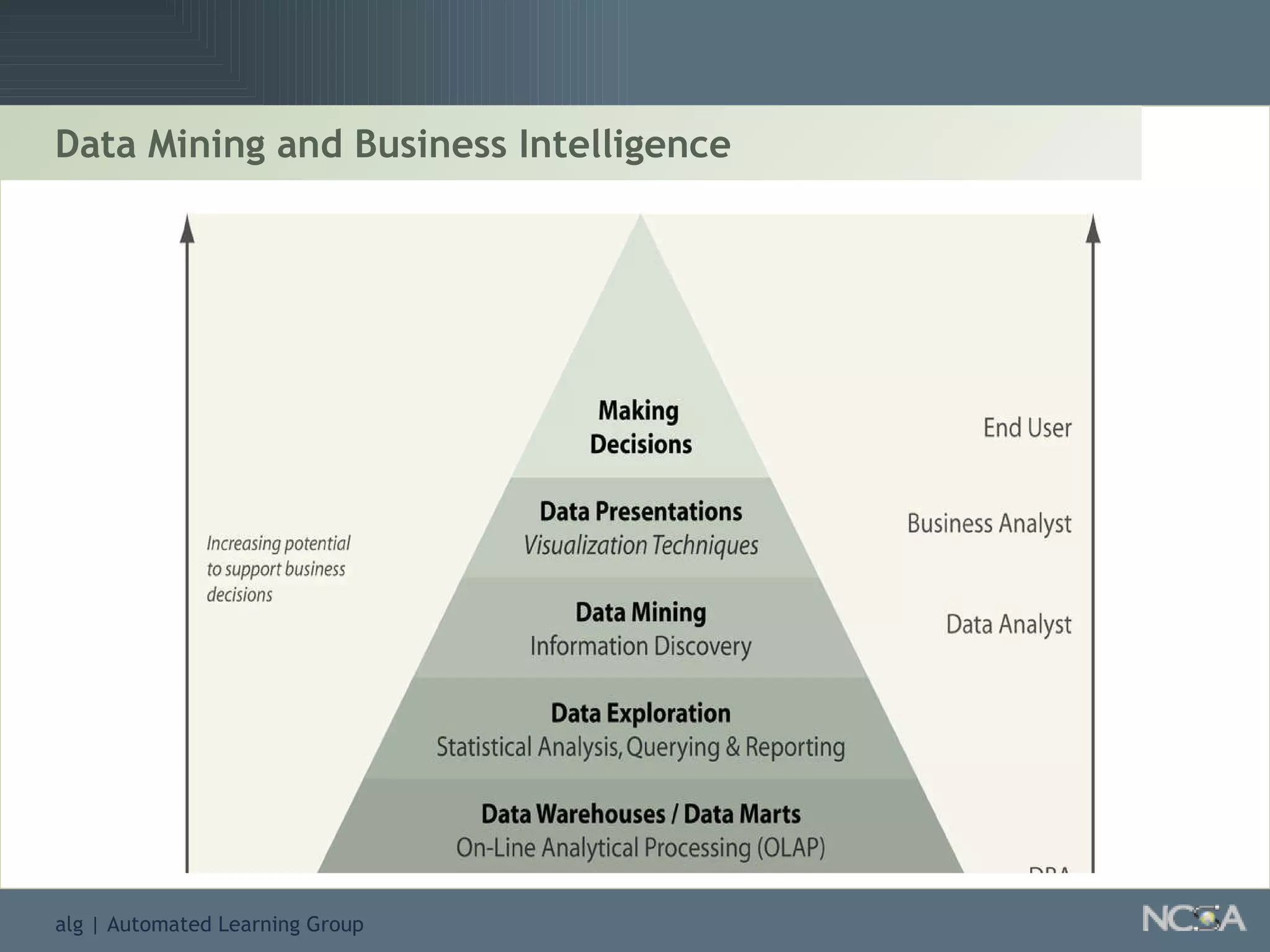 Data Mining and Business Intelligence 