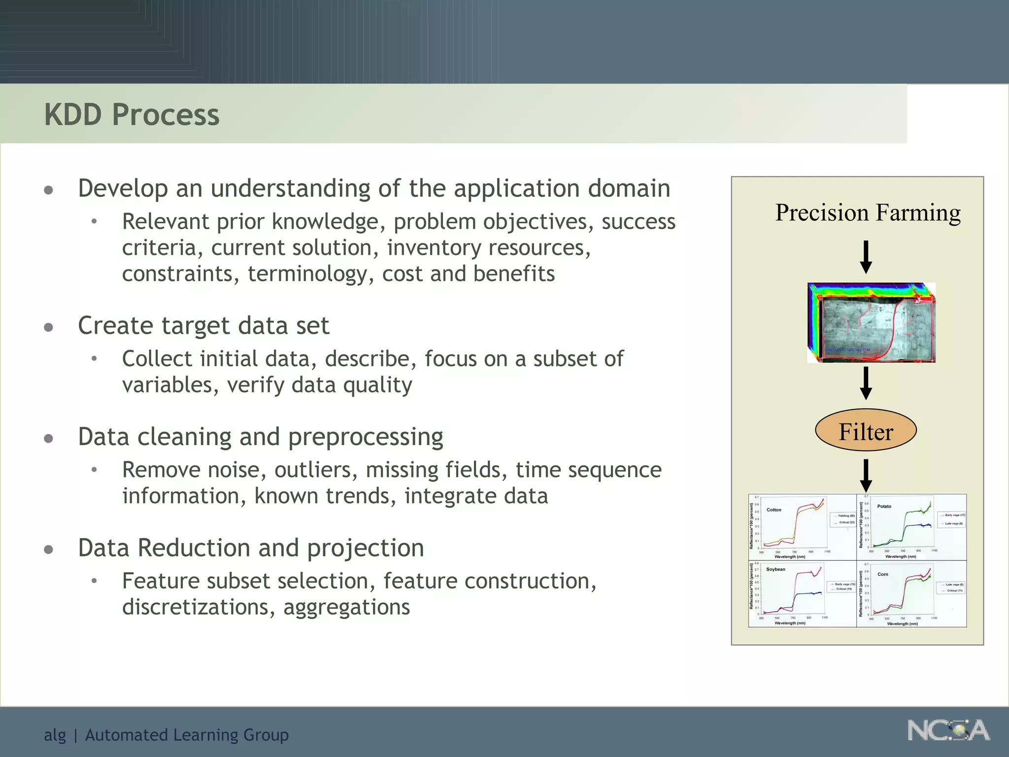 KDD Process Develop an understanding of the application domain  Relevant prior knowledge, problem objectives, success criteria, current solution, inventory resources, constraints, terminology, cost and benefits Create target data set Collect initial data, describe, focus on a subset of variables, verify data quality Data cleaning and preprocessing Remove noise, outliers, missing fields, time sequence information, known trends, integrate data Data Reduction and projection Feature subset selection, feature construction, discretizations, aggregations Precision Farming Filter 